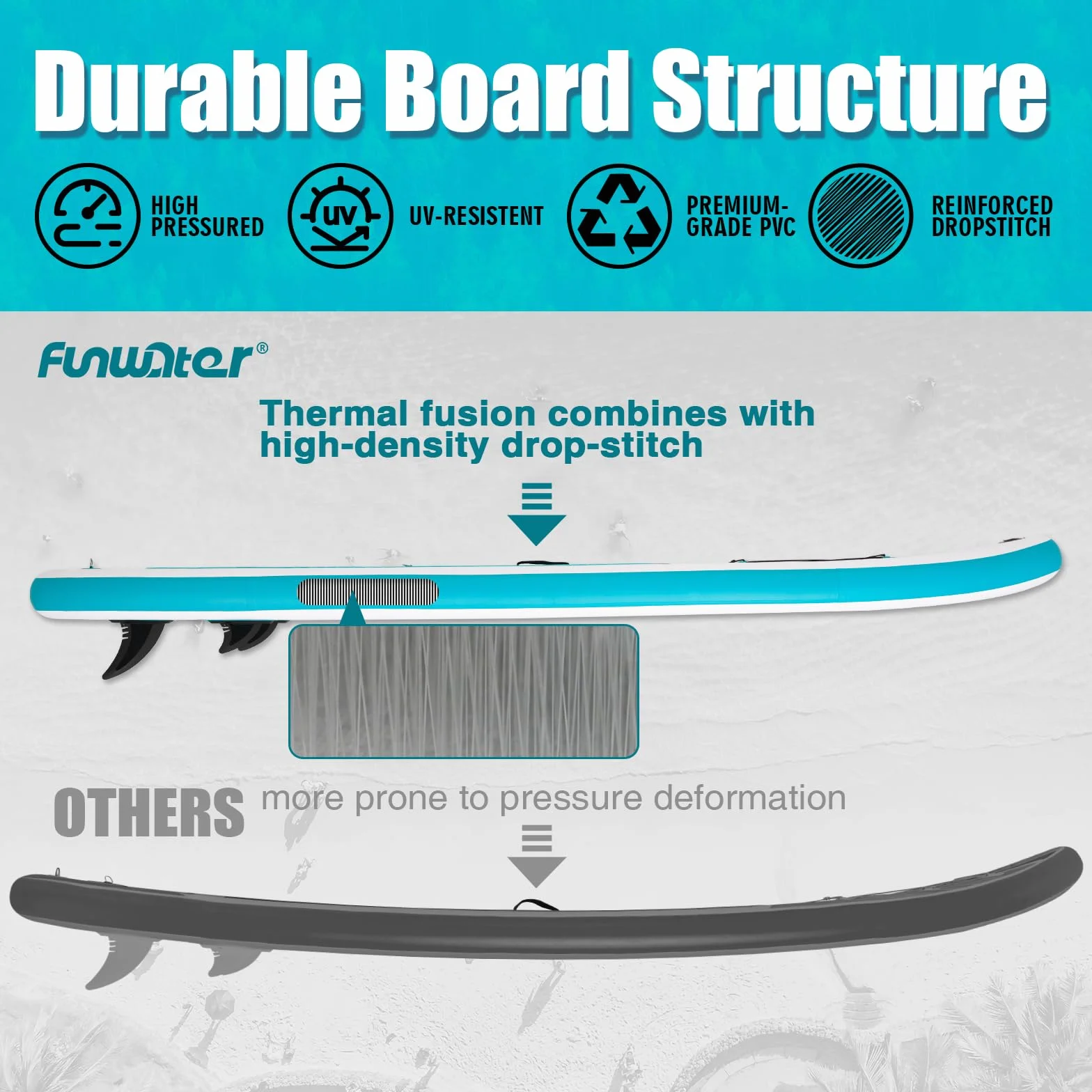 FunWater Tavola SUP Gonfiabile Ultra Leggera Accessori Completi Pagaia Regolabile Pompa Zaino Leash Pinne