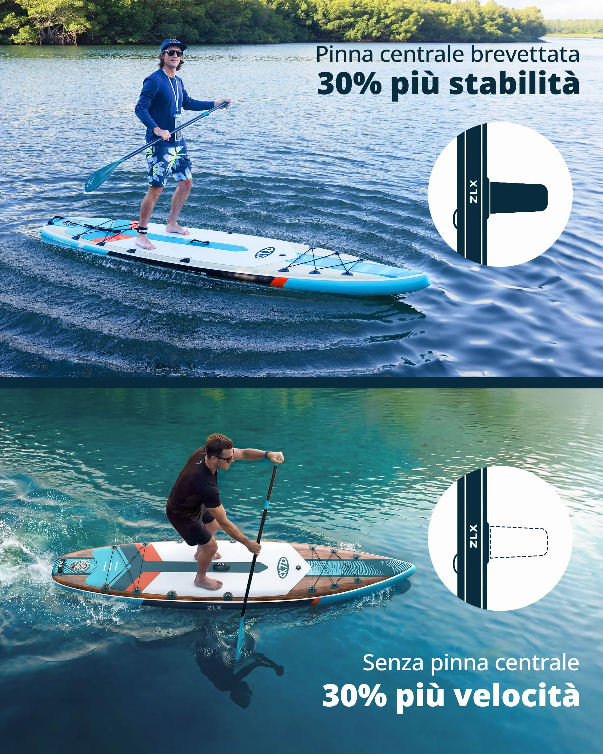 ZLX Sup Gonfiabile 350x83cm,SUP Touring Con Accessori Completi, Tavola SUP Max 230 Kg, Pinna Centrale Unica, Pad Deck Antiscivolo, Tavola SUP Gonfiabile Per Adulti, Principianti, Tutti I Livelli