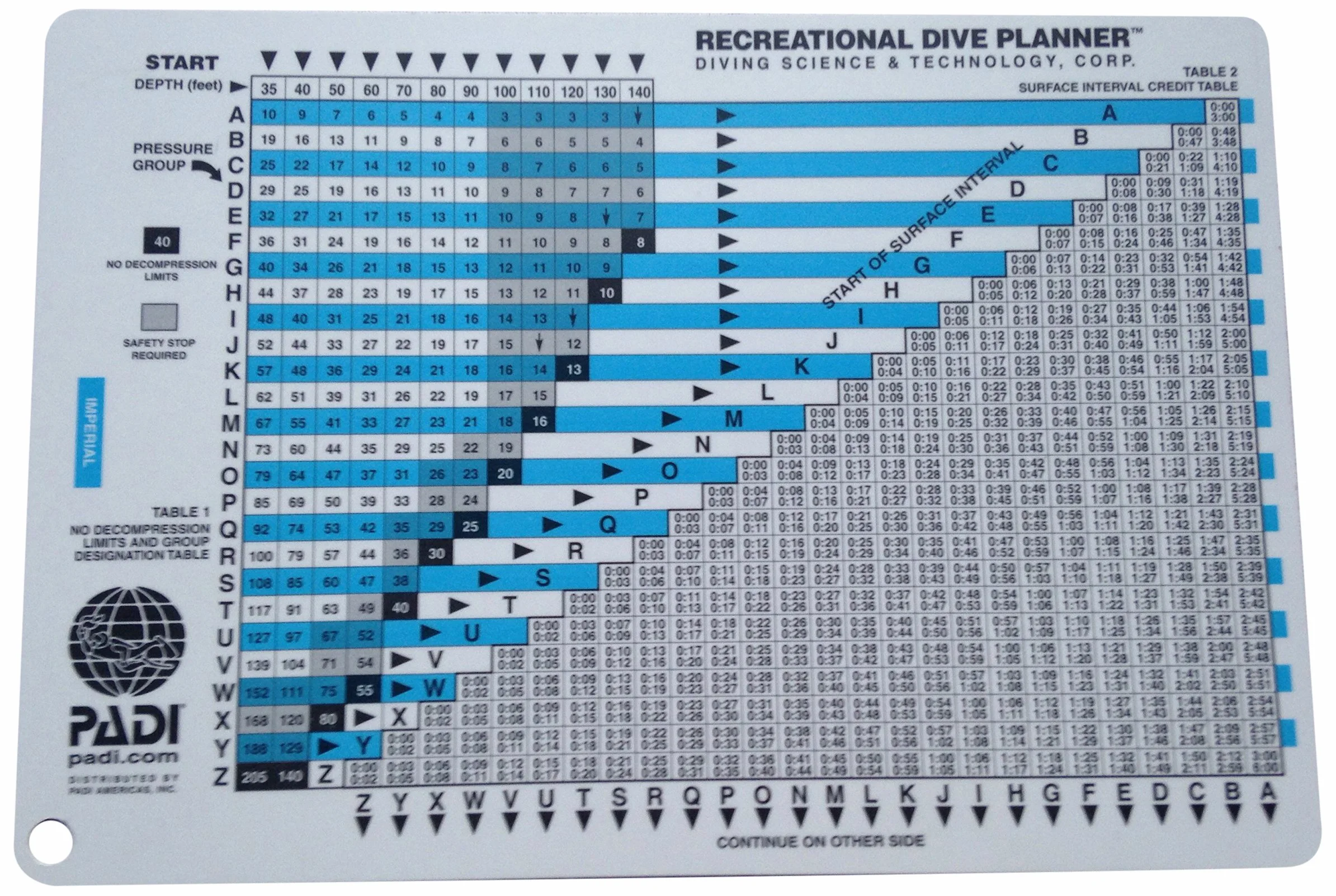 Padi Tabella del pianificatore di immersioni ricreative con le istruzioni
