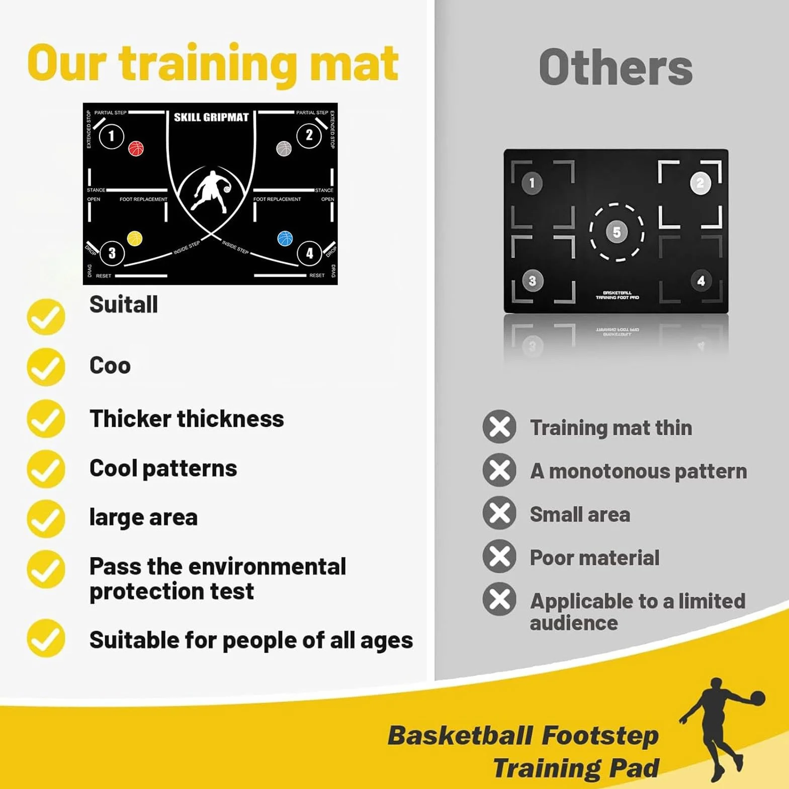 Tappetino da Basket Antiscivolo 120x86 cm - Ausili per Allenamento Agilità