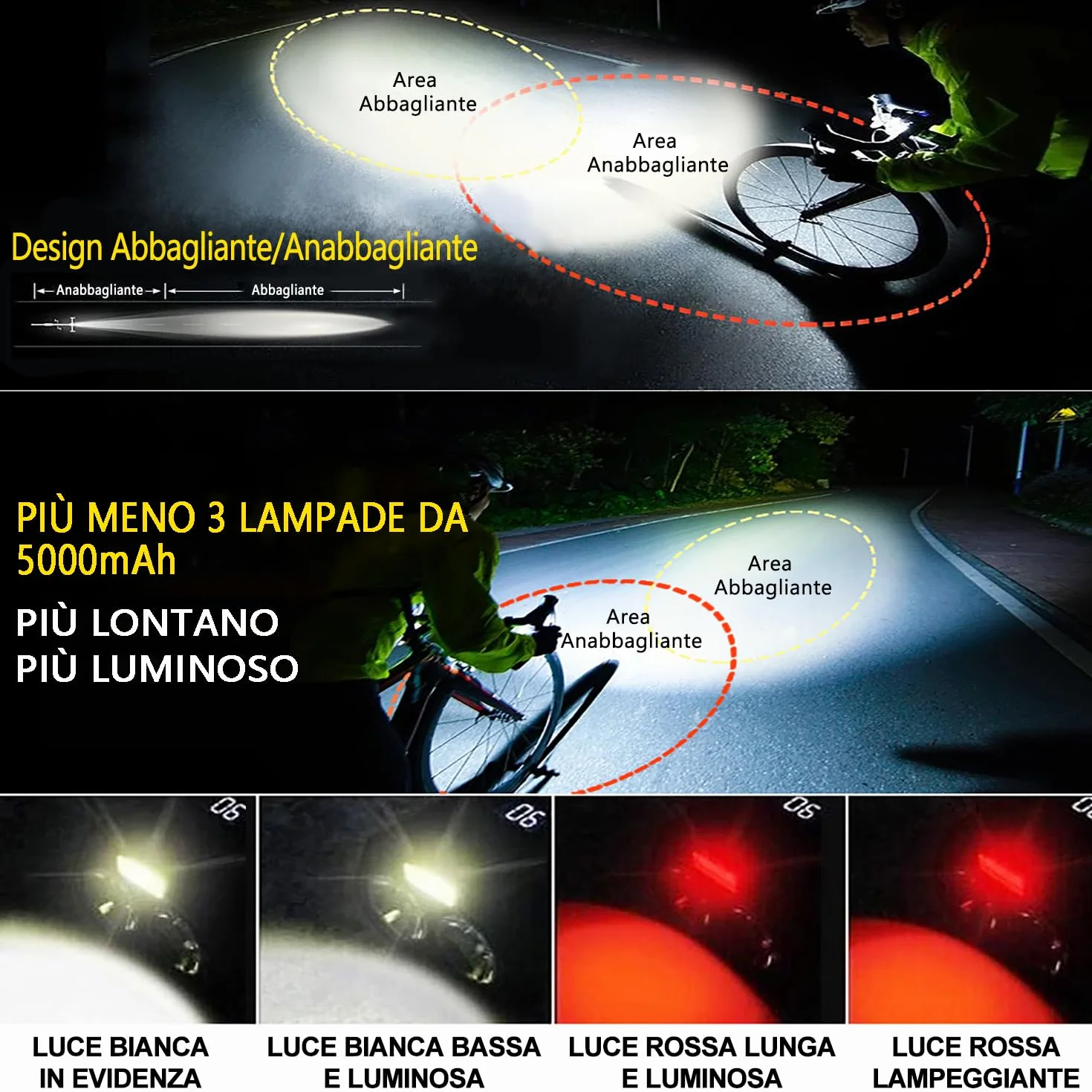 Luci Bicicletta LED 3300 Lumens 5000mAh Ricaricabili con Display LCD Fendinebbia Anteriore e Posteriore