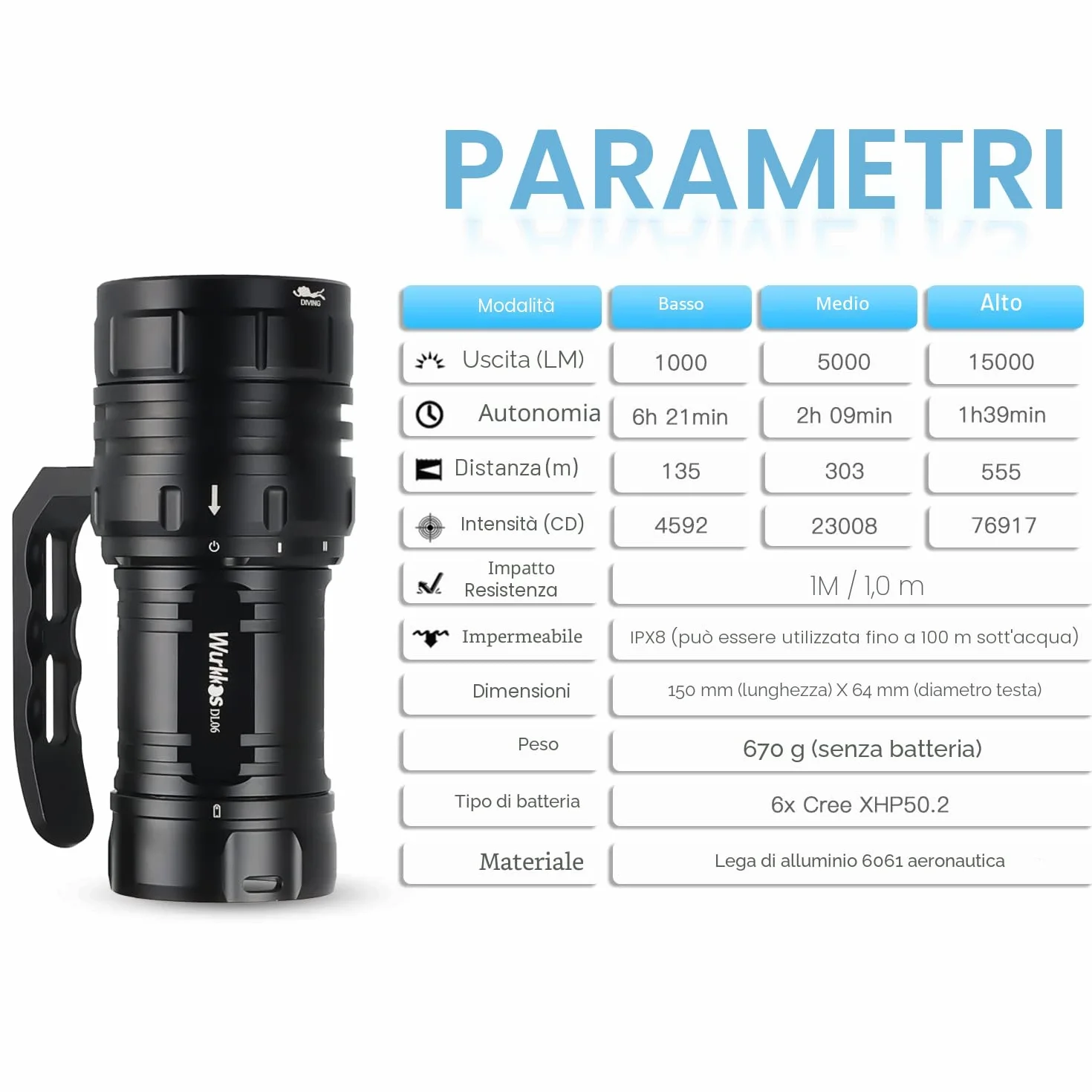Wurkkos DL06 Torcia Subacquea 15000 Lumen 6 XHP50.2 LED Ricaricabile USB C IPX8 3 5000mAh Batterie