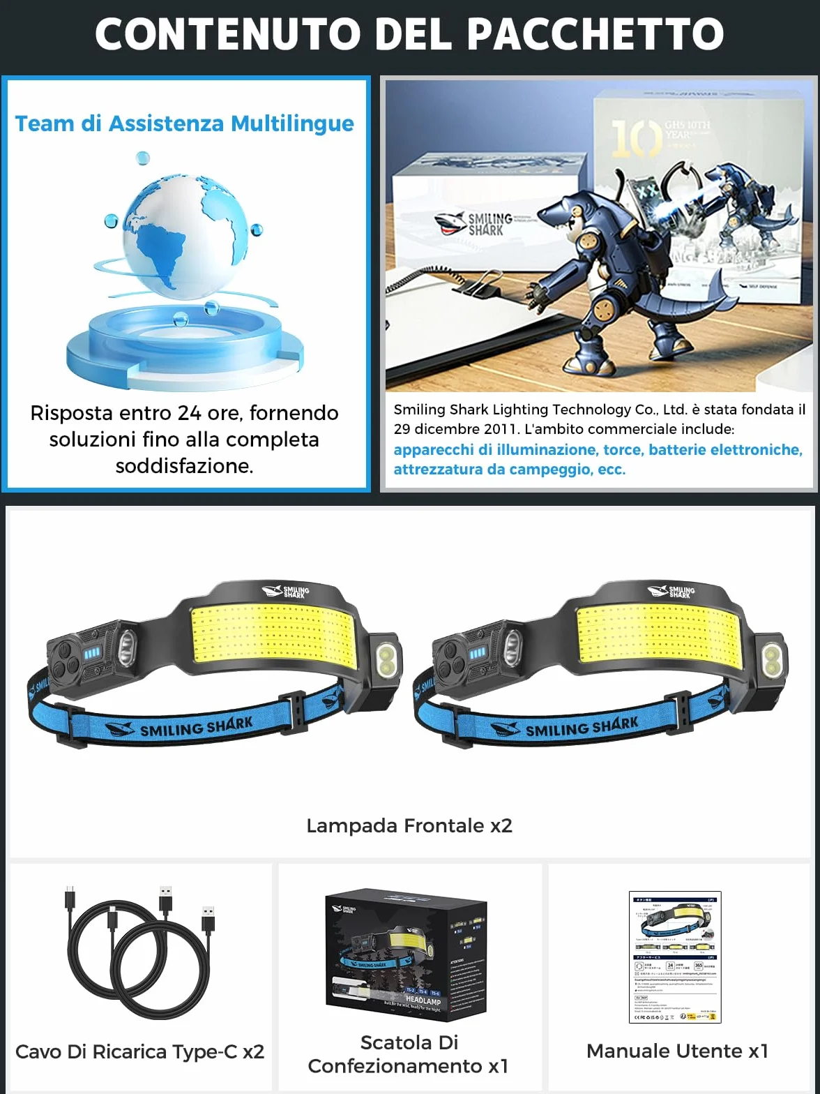 Smiling Shark TS-6 Lampada Frontale LED Ricaricabile 2400mAh 2 Proiettori Orientabili con Sensore di Movimento per Camping Corsa 2 Pack