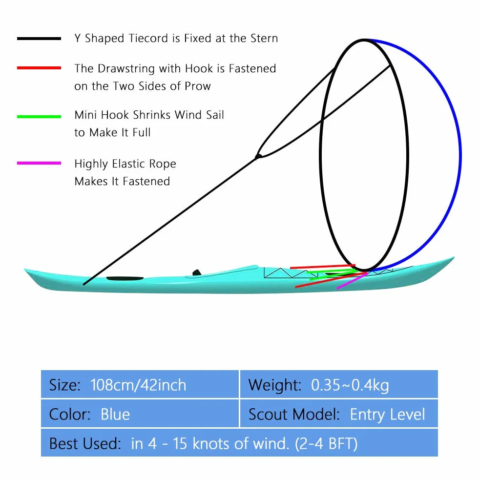 Kit Vele per Kayak e Windsurf Pieghevoli 42 Pollici Vela Sopravento per Barca a Vela Canoa