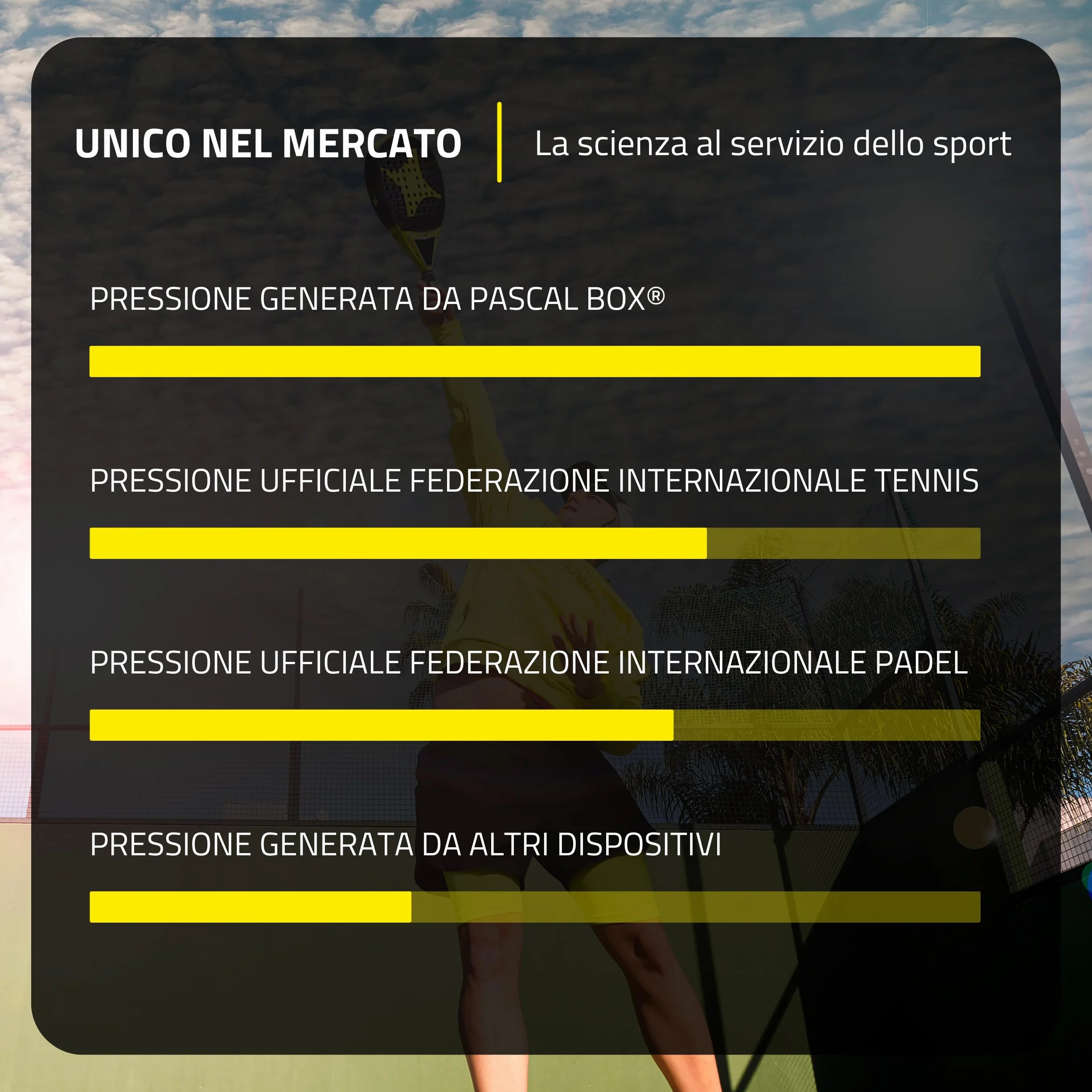 Pascal Box Pressurizzatore per palline da padel con pompa
