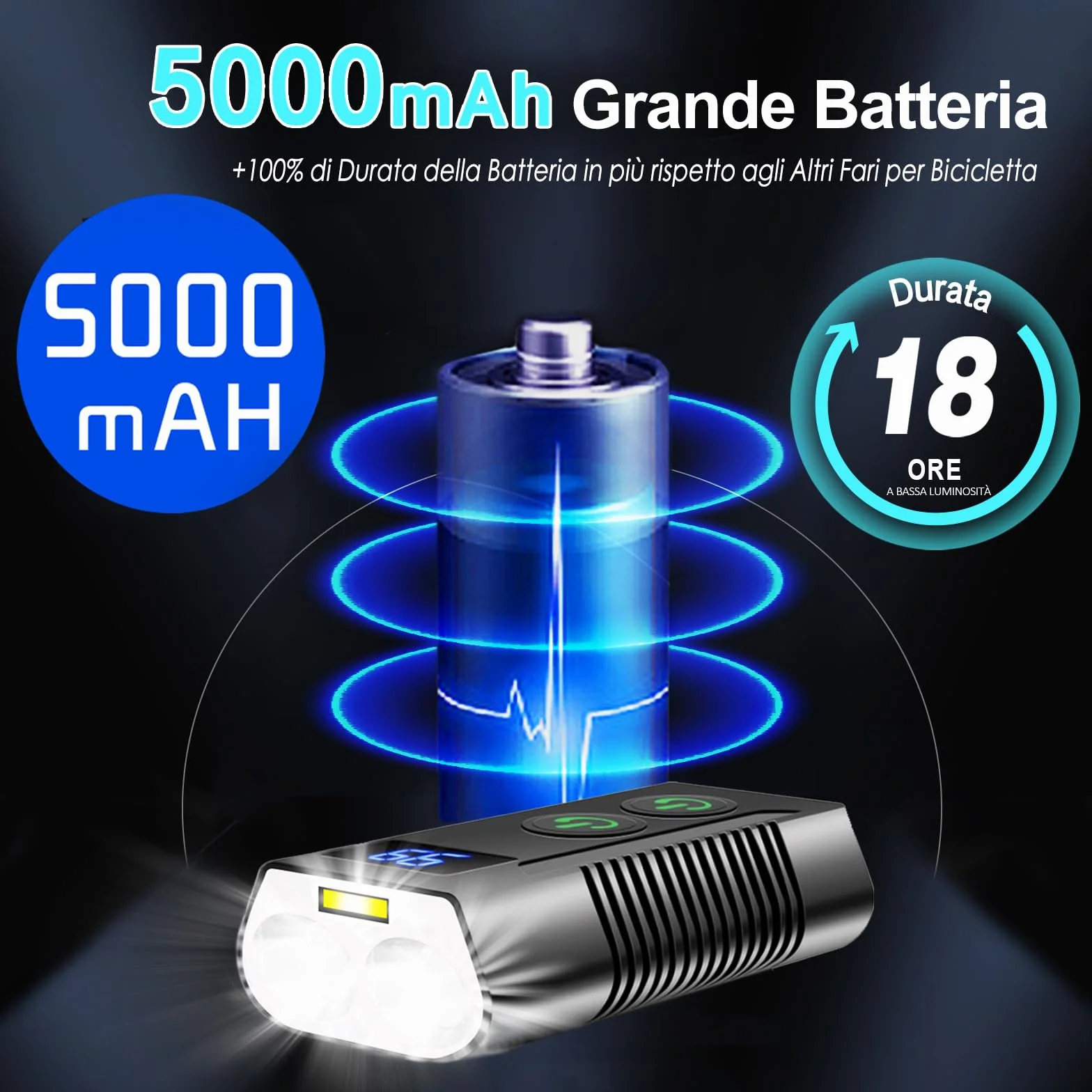 Luci Bicicletta LED 3300 Lumens 5000mAh Ricaricabili con Display LCD Fendinebbia Anteriore e Posteriore