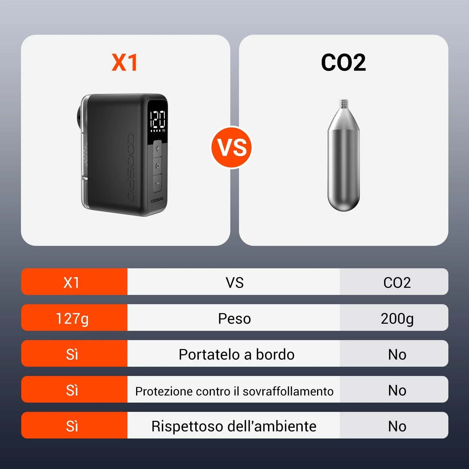 COOSPO X1 Mini pompa elettrica per bicicletta con manometro 120 PSI compressore compatto