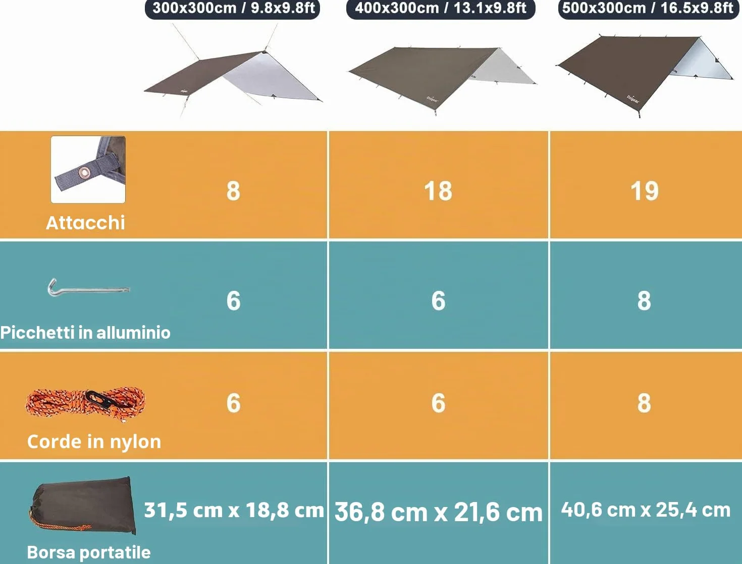 Unigear Telo antipioggia Tarp Rain Fly Telo per tenda impermeabile, riparo da trekking pieghevole, leggero, impermeabile per il campeggio e la protezione contro la pioggia, la neve e il sole