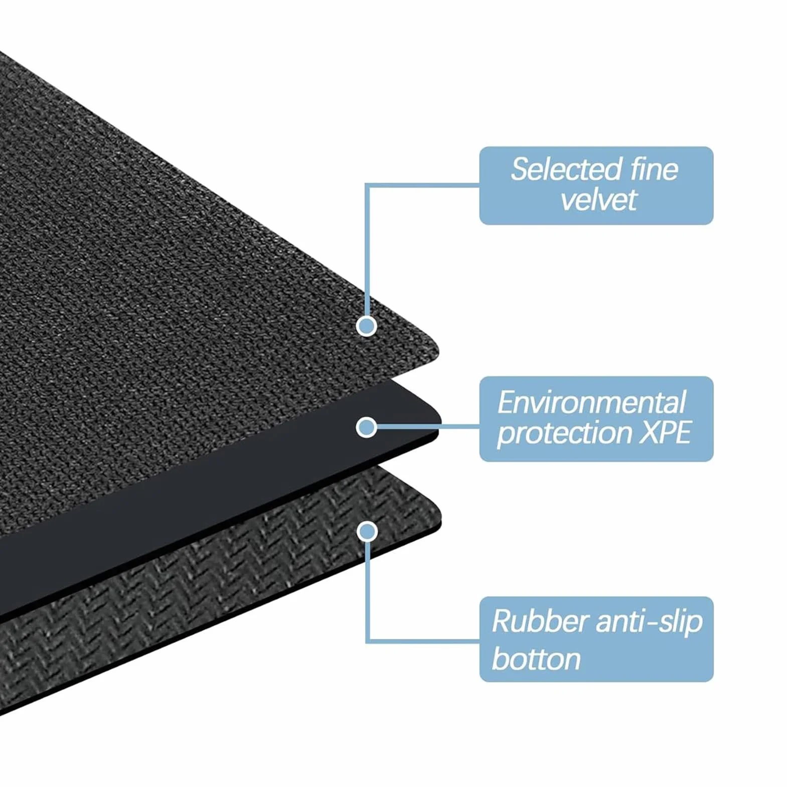 Basketball Mats for Training, Non-Slip Rubber Dribble Trainer, Silent Shock Absorbing Exercise Mat
