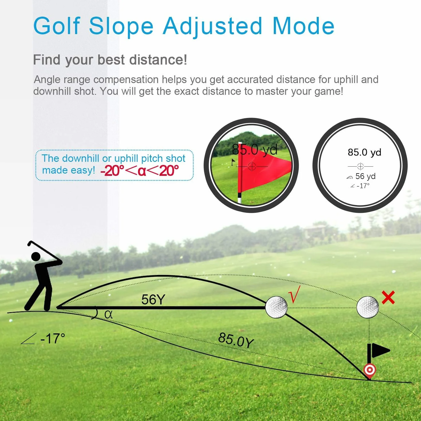 MiLESEEY Telemetro Golf con Compensazione Pendenza, Precisione ±0,55 Yard, Ingrandimento 6X