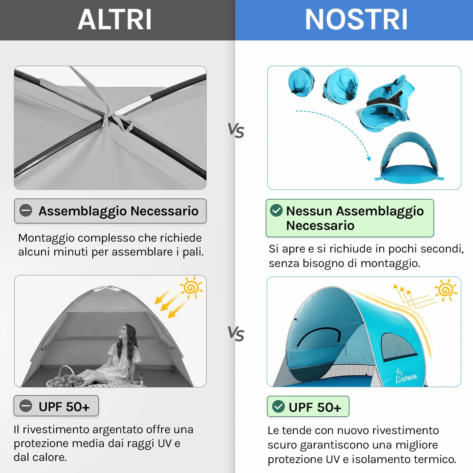 WolfWise Tenda Pop up Istantaneo, Spiaggia UPF 50+, Tenda Automatica Portabile Riparo dal Sole per Famiglia/Pesca/Trekking/Picnic