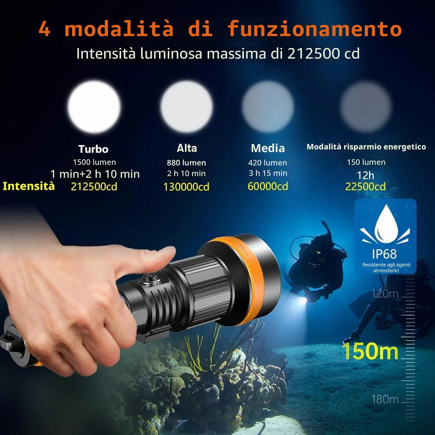 ORCATORCH ZD710MK2 Torcia Subacquea 1500 Lumen LED 4°-72° Zoom IP68 Impermeabile 150M