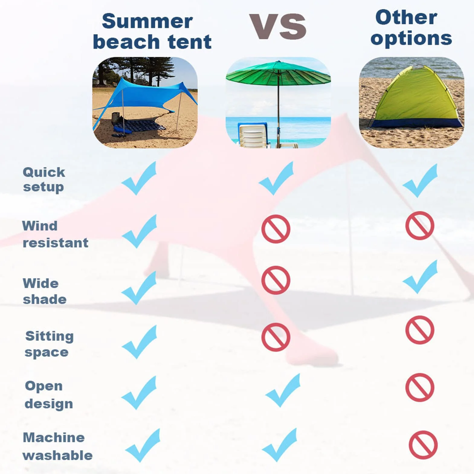 Tenda Parasole Portatile per Mare, Spiaggia, Protezione UPF50+, con Ancore di Sabbia, Pali in Alluminio e Borsa da Trasporto, Ombra all’Aperto in Campeggio, Pesca, Picnic