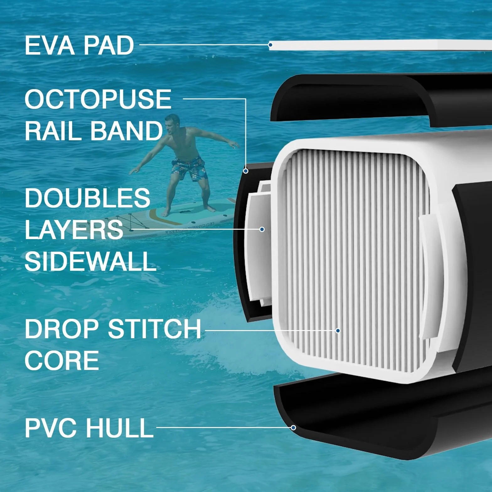 Tavola SUP gonfiabile 351x89 cm 200 kg z pompa, pinne, zaino, custodia impermeabile