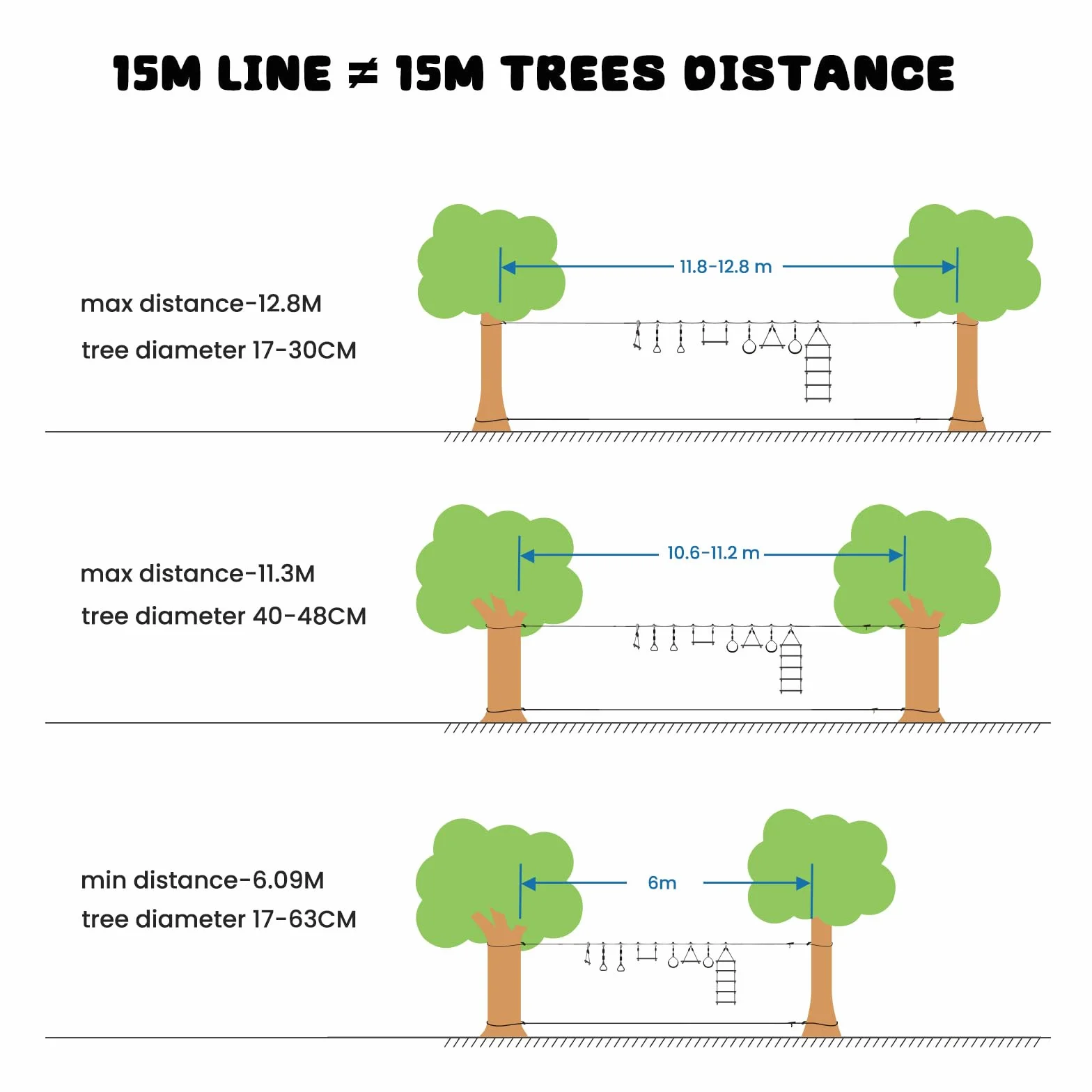 Hapfan 2X50ft Slackline Linea per Bambini con Carrucola, Set di Ostacoli da Arrampicata con Pali, Scala, Anelli e Protezione per Alberi (Blu)