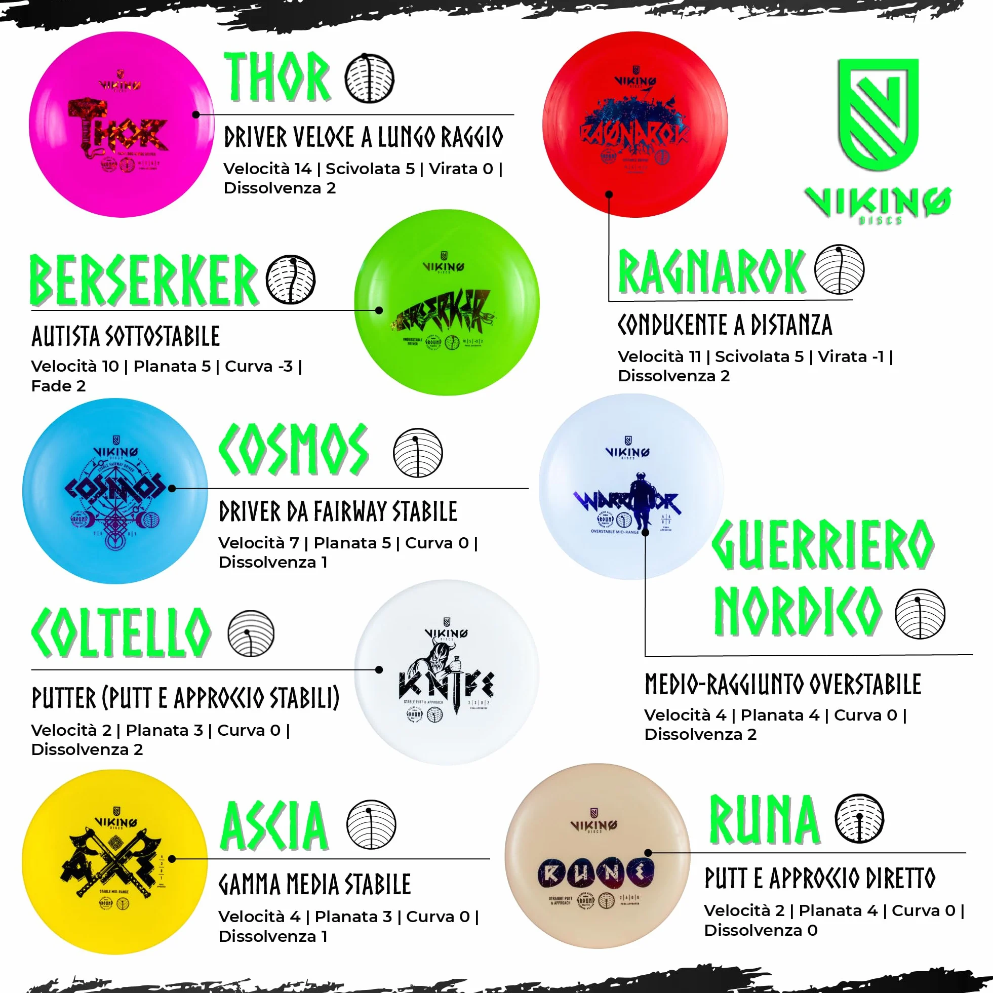 Viking Discs Ground Disc Golf Set 8 Dischi Frisbee Putter Mid-Range Fairway Driver Distance Driver
