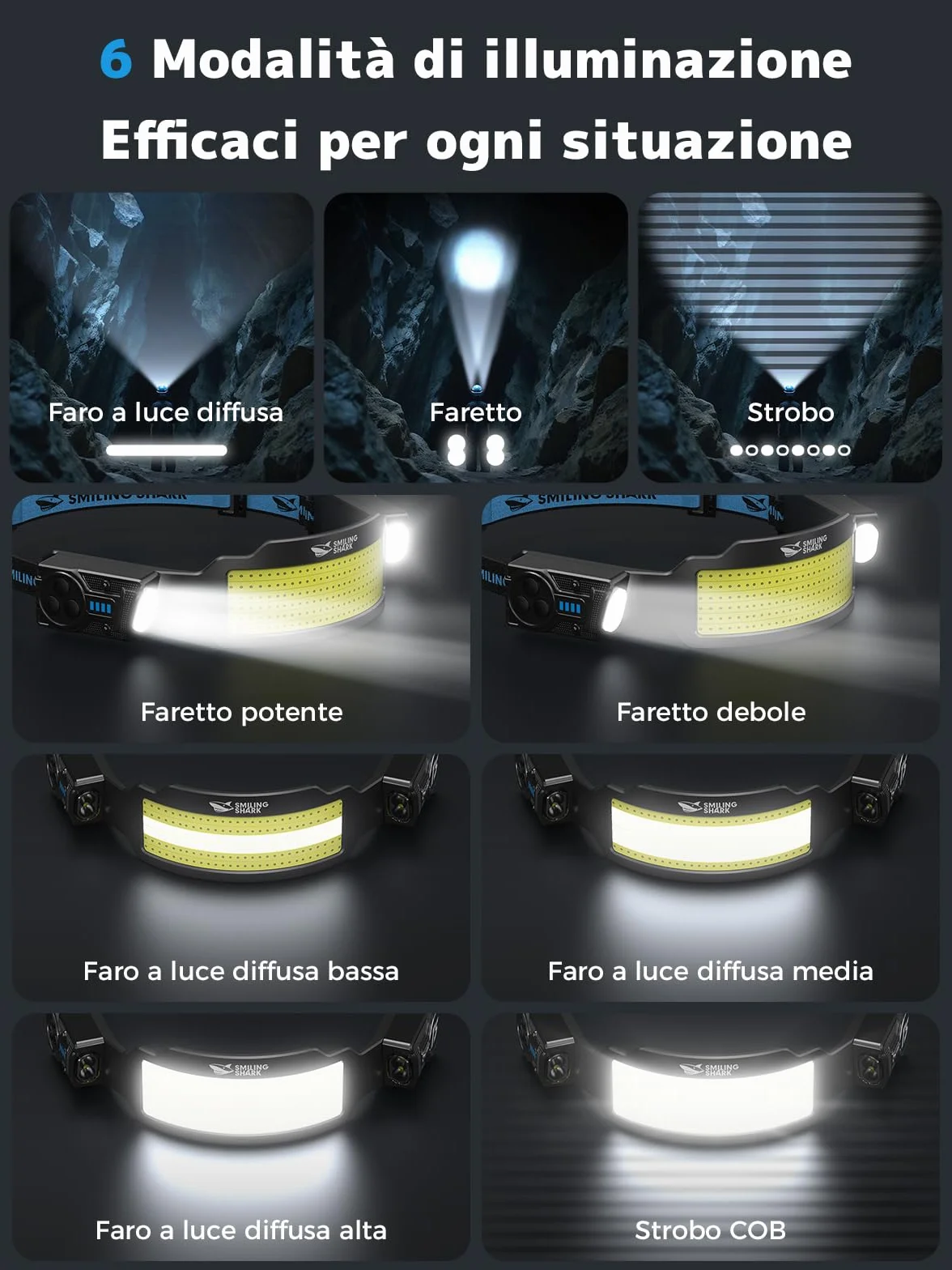 Smiling Shark TS-6 Lampada Frontale LED Ricaricabile 2400mAh 2 Proiettori Orientabili con Sensore di Movimento per Camping Corsa 2 Pack