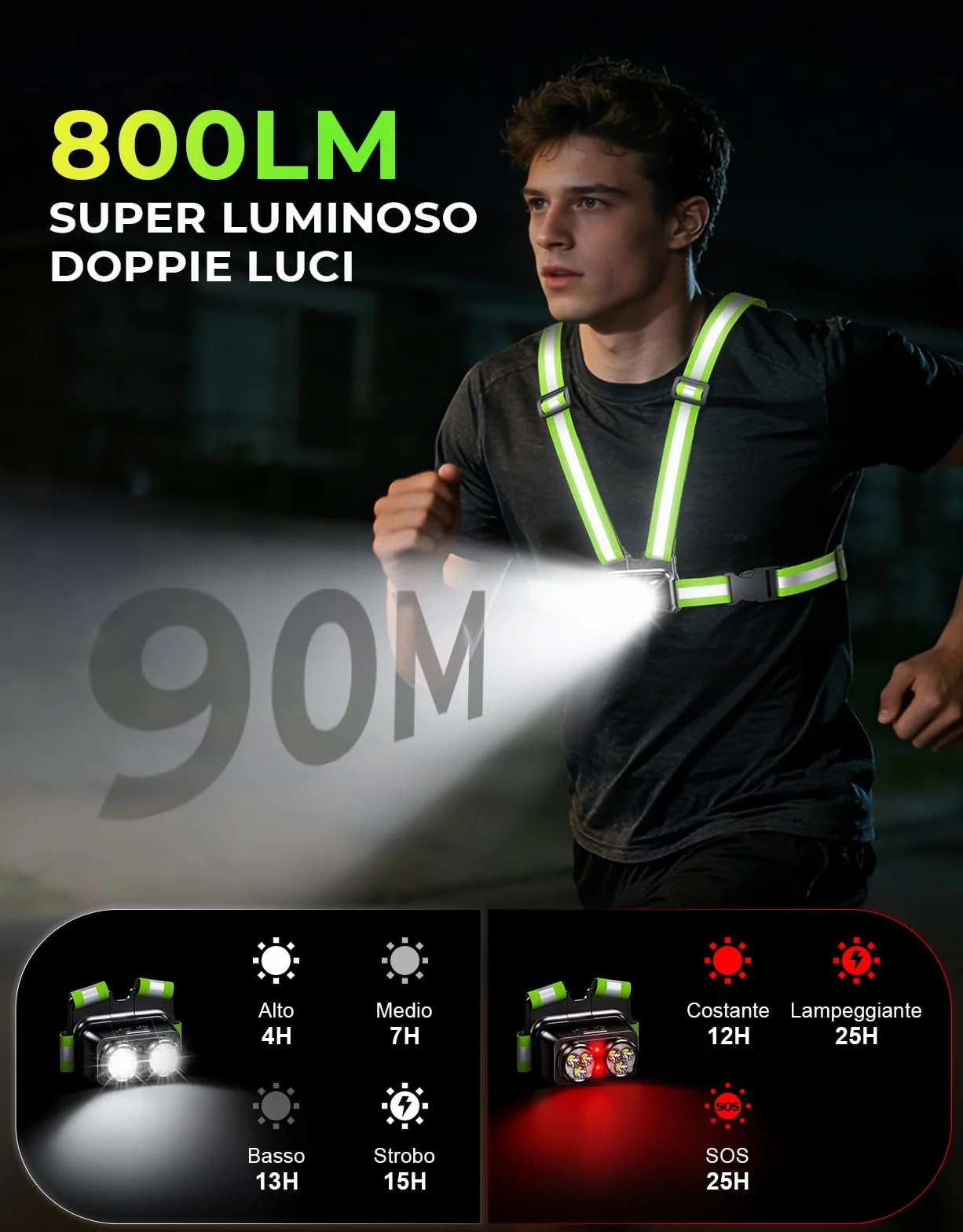 Luce Running 800LM IPX4 Impermeabile 7+2 Modalità Autonomia 4-25 Ore 45° Regolabile per Ciclismo Jogging
