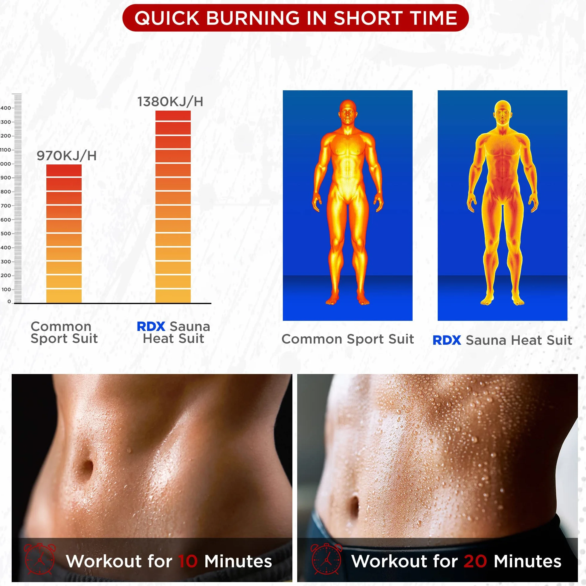 RDX Tuta Sauna Dimagrante Uomo Donna, Oeko Tex 100 Certificato, Tuta per Sudare Sport Fitness Boxe MMA Palestra Yoga Set