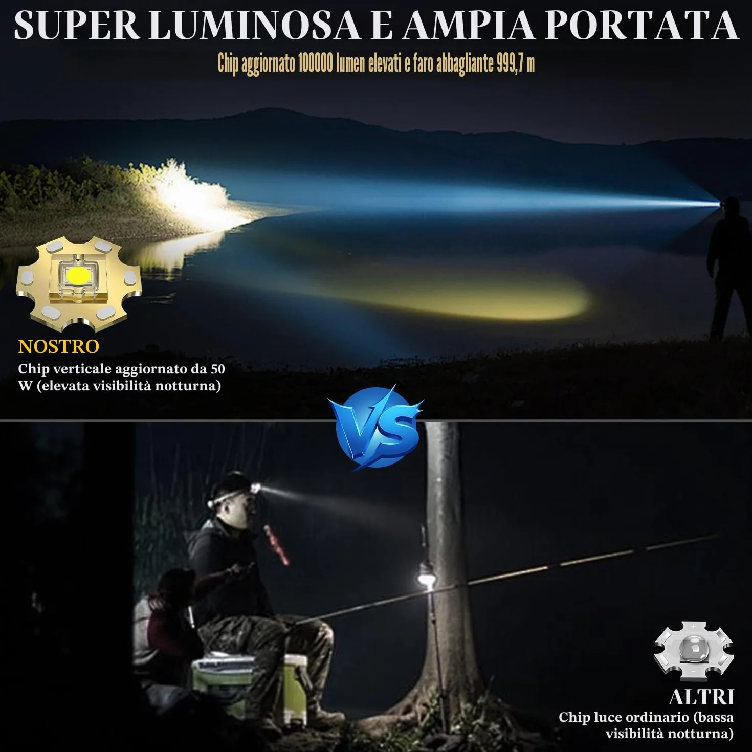LEKIA Lampada Frontale LED Ricaricabile USB C 100000LM 3 Modalità Sensore Movimento Batteria 9000mAh IP65