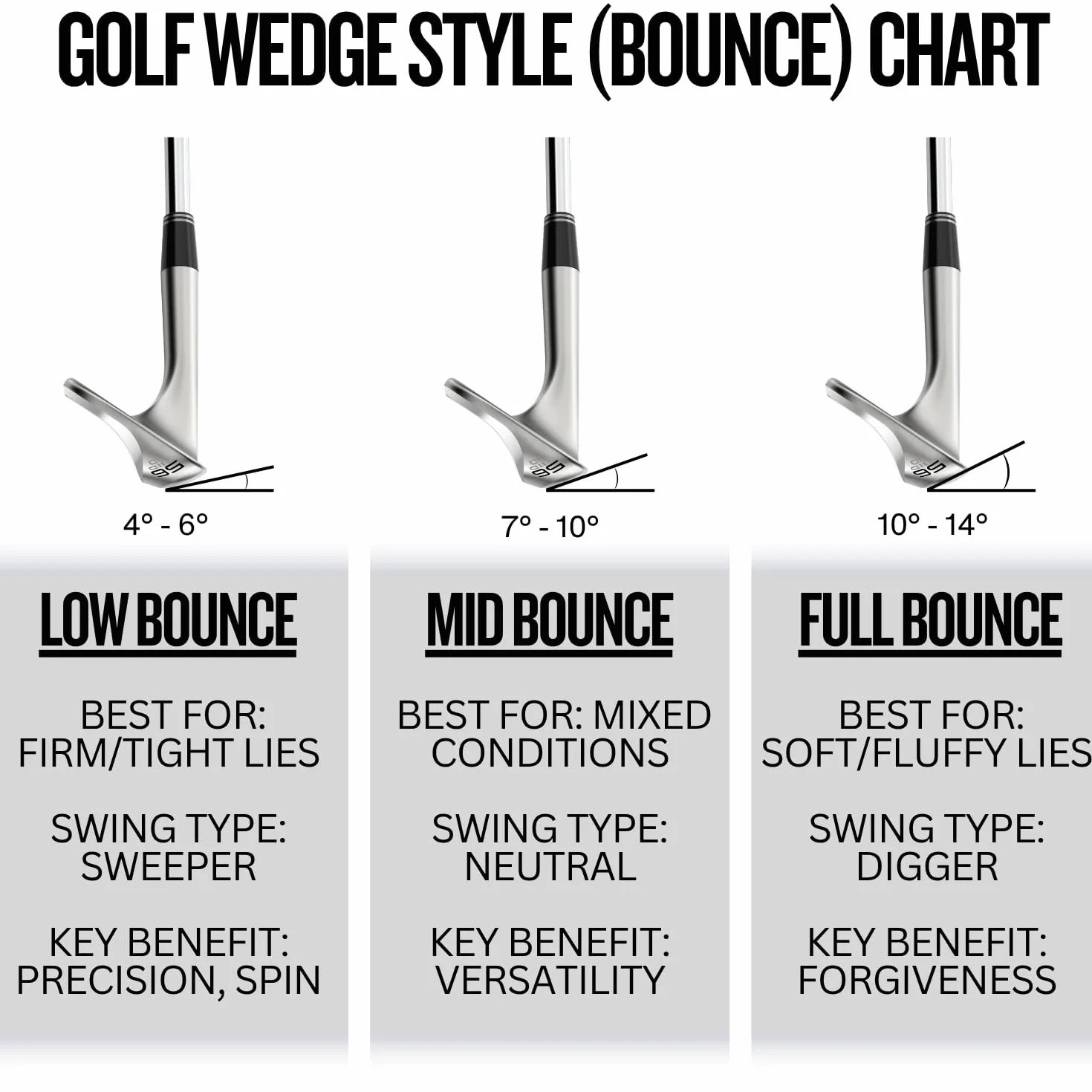 Cleveland Golf RTZ TS 56 Mid RH Raso Tour