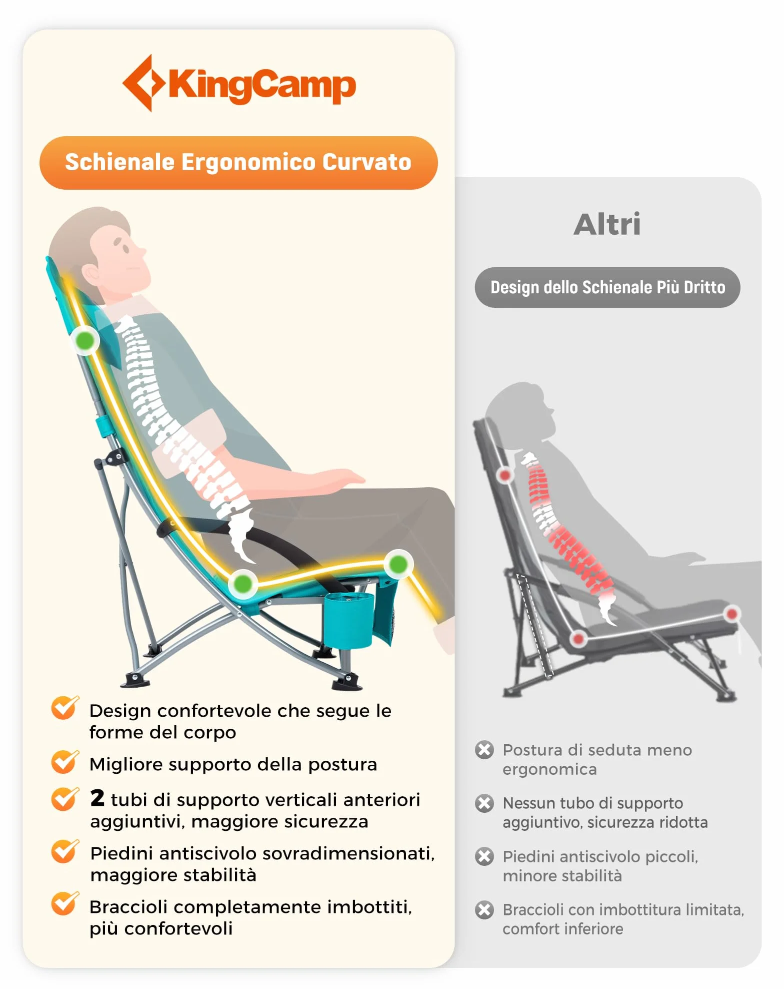 KingCamp Set di 2 Sedie da Spiaggia Pieghevoli Portata 180kg Cuscino Imbottibile Ciano