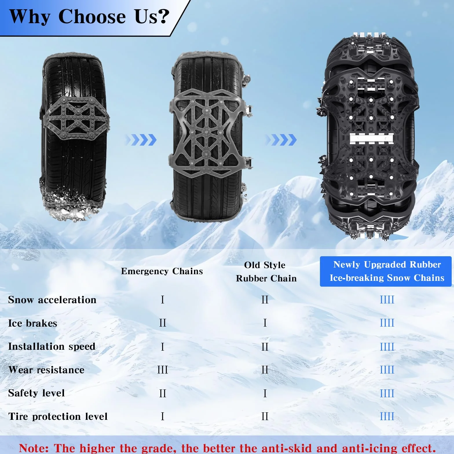 Catene da Neve Universali 6 Pezzi per Pneumatici 165-285 mm per PKW SUV LKW MPV ATV Installazione Rapida