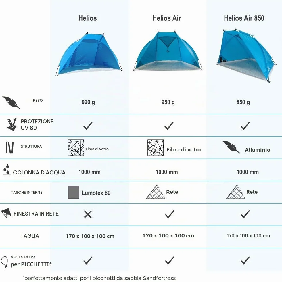Tenda da spiaggia Helios UV 80 ultraleggera blu
