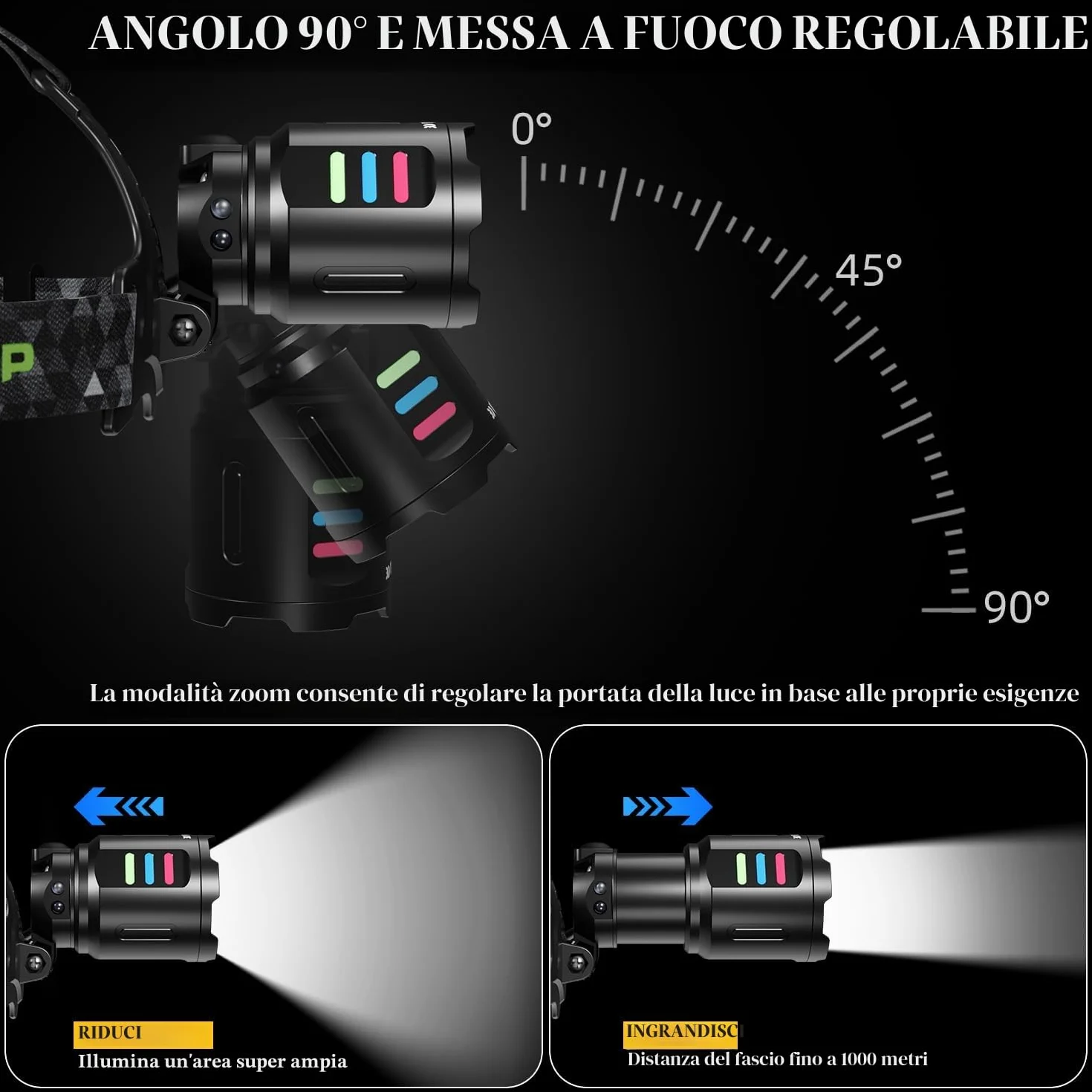 LEKIA Lampada Frontale LED Ricaricabile USB C 100000LM 3 Modalità Sensore Movimento Batteria 9000mAh IP65