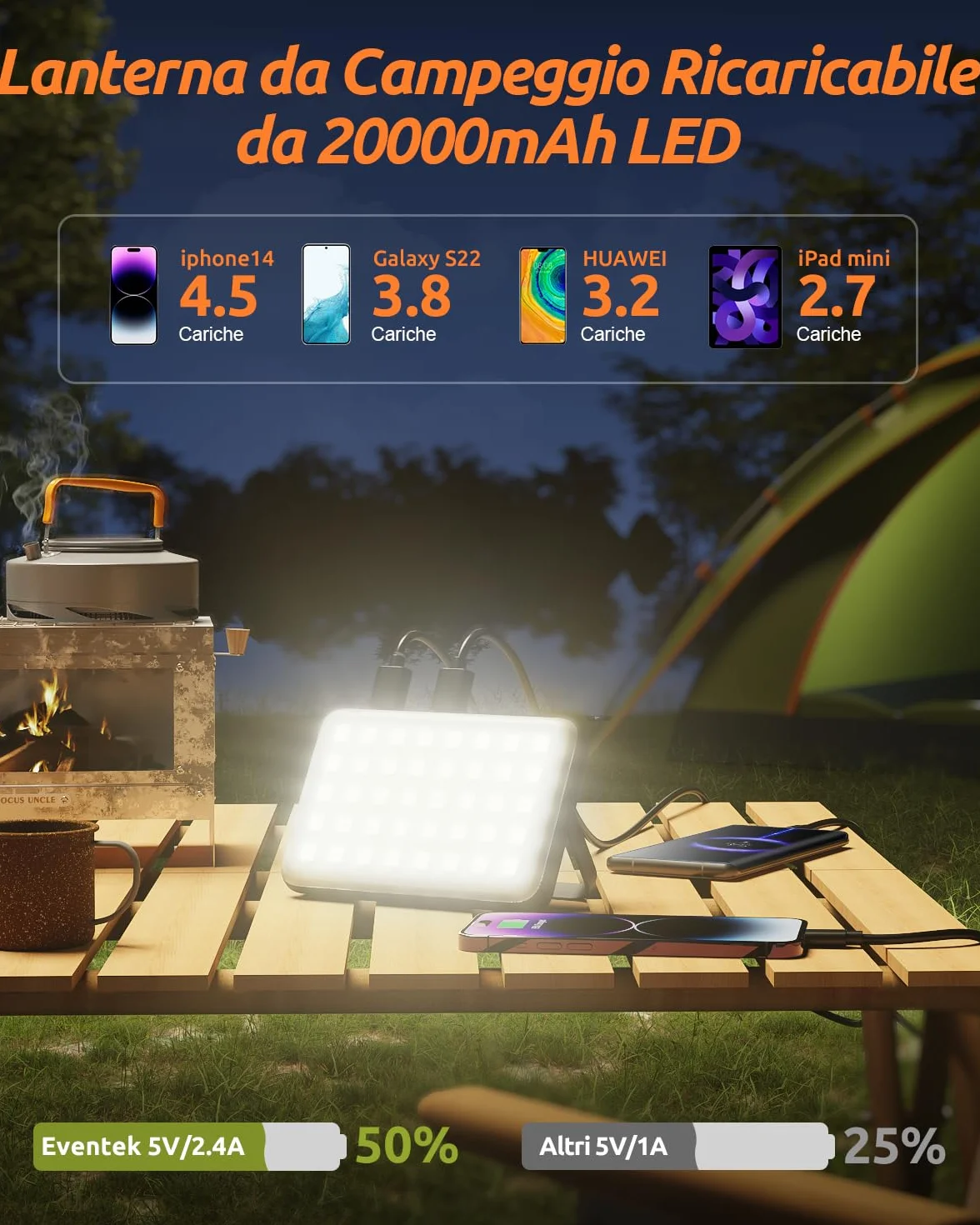 Eventek LED Lampada Campeggio 4000LM, 20000mAh Portatile Power Bank Fino 144 Ore, 4 Modalità di Luce IPX5 Impermeabile Lampada Campeggio Ricaricabile per Tenda, Emergenza