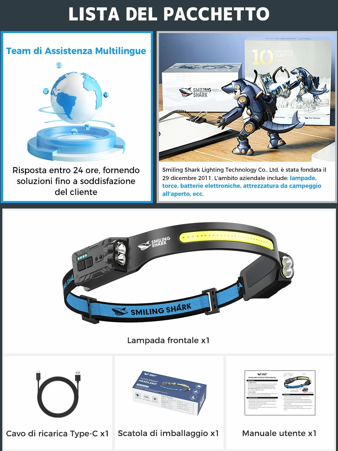 Lampada Frontale Ricaricabile 2400mAh con Sensore di Movimento per Trekking Campeggio