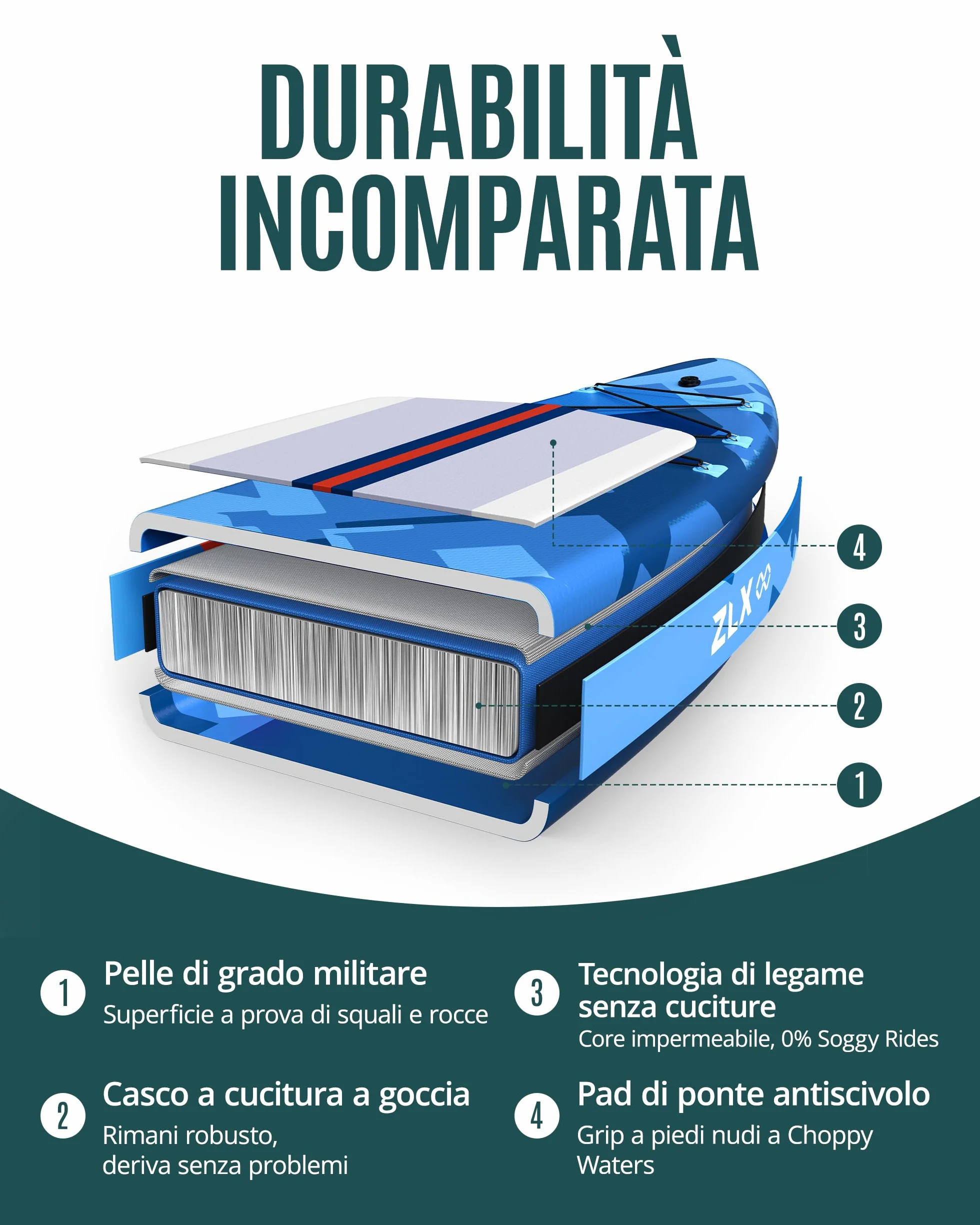 Sup Gonfiabile 350x89cm con Accessori Completi, Tavola Max 250 Kg, Pinna Centrale, Pad Deck Antiscivolo per Adulti
