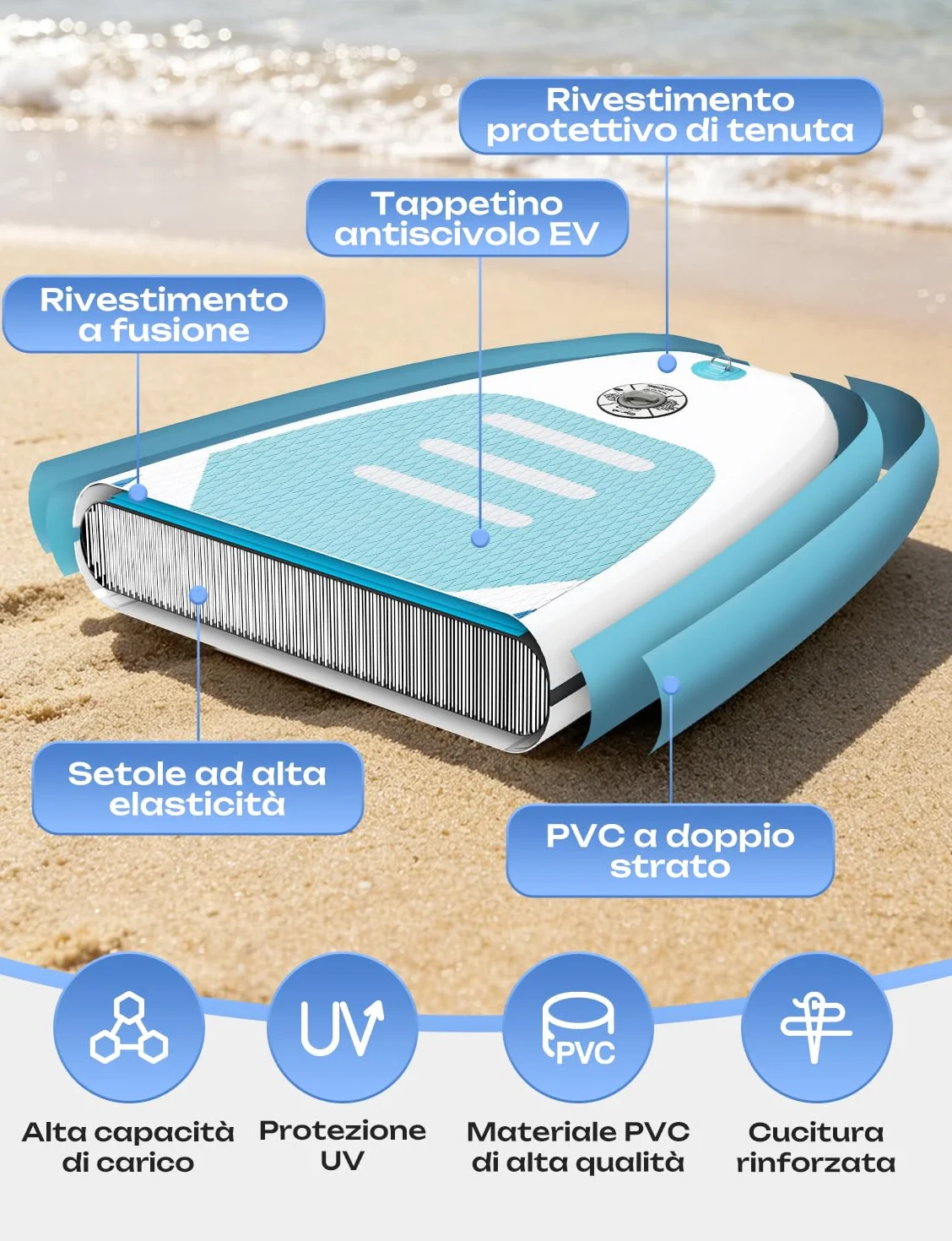 Glymnis SUP Tavola Gonfiabile 320×81×15cm 140kg Stand Up Paddle con Pompa Pagaia Borsa