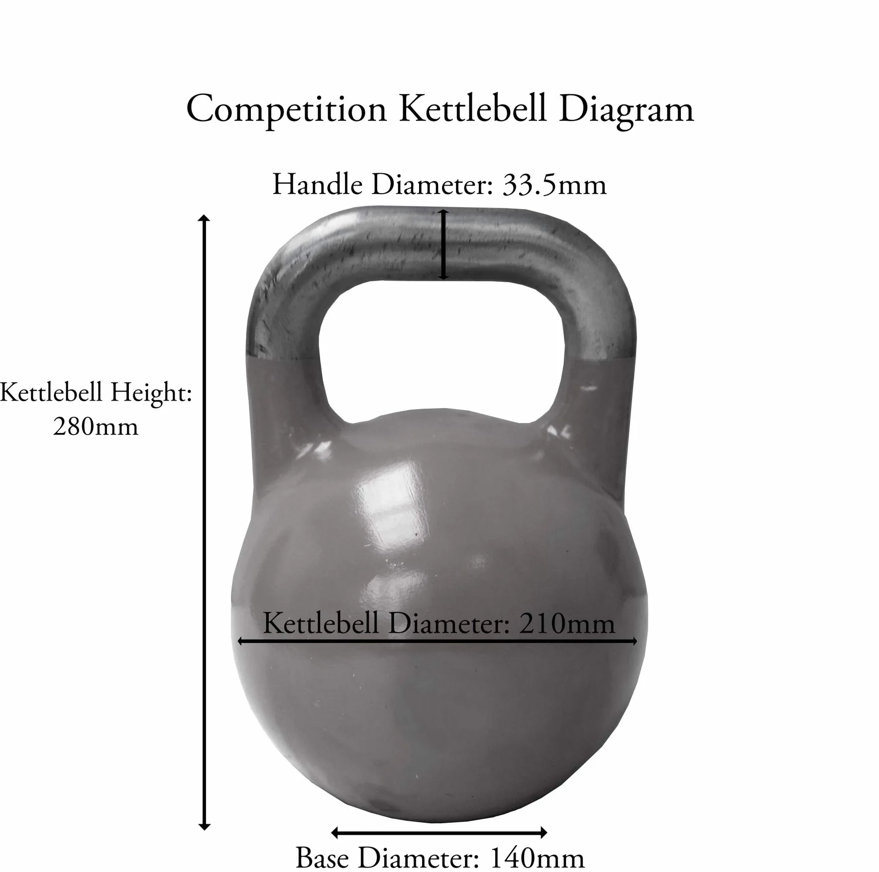 Strengthshop Premium Competition Kettlebell (4 kg – 36 kg & set)