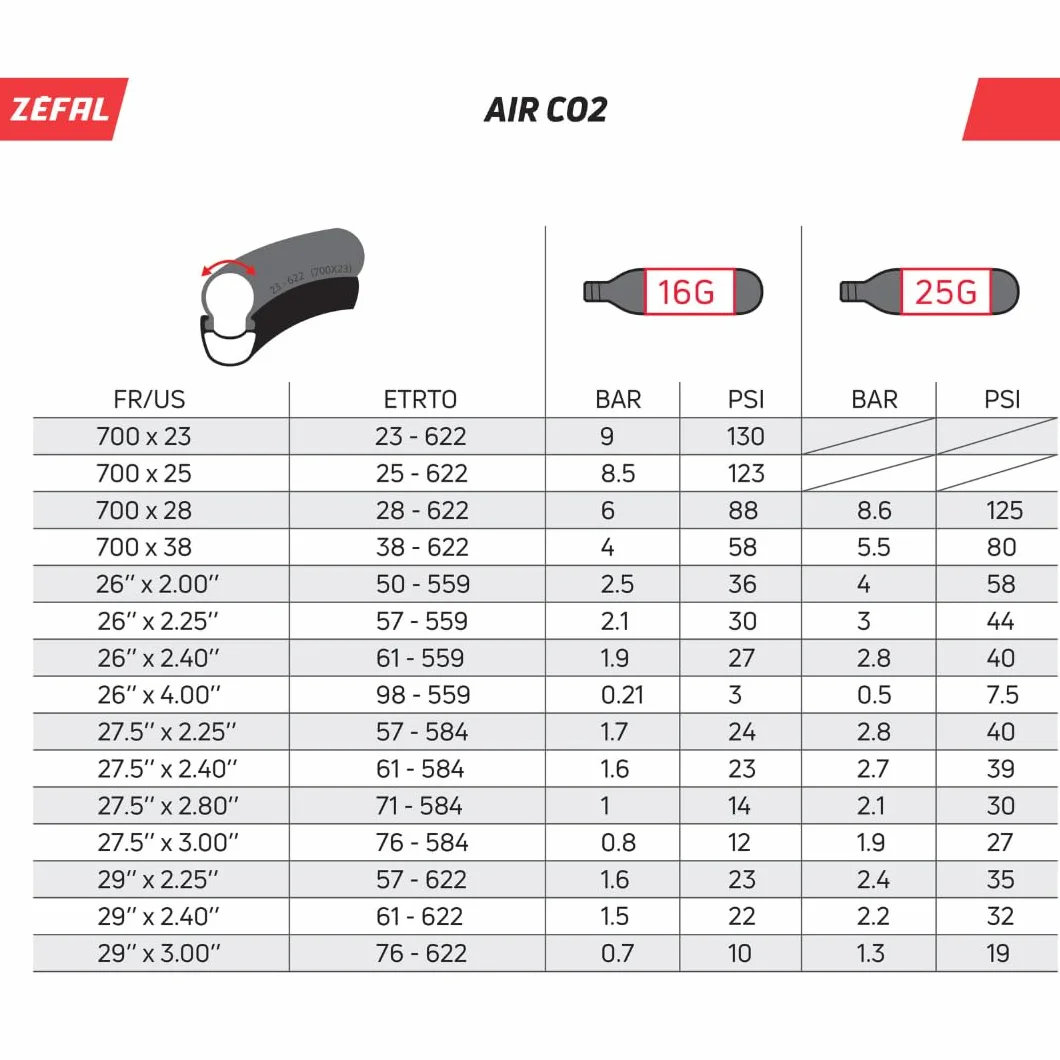 ZEFAL Pack Cartucce CO2 16g - Confezione da 4 - Bici Filettatura