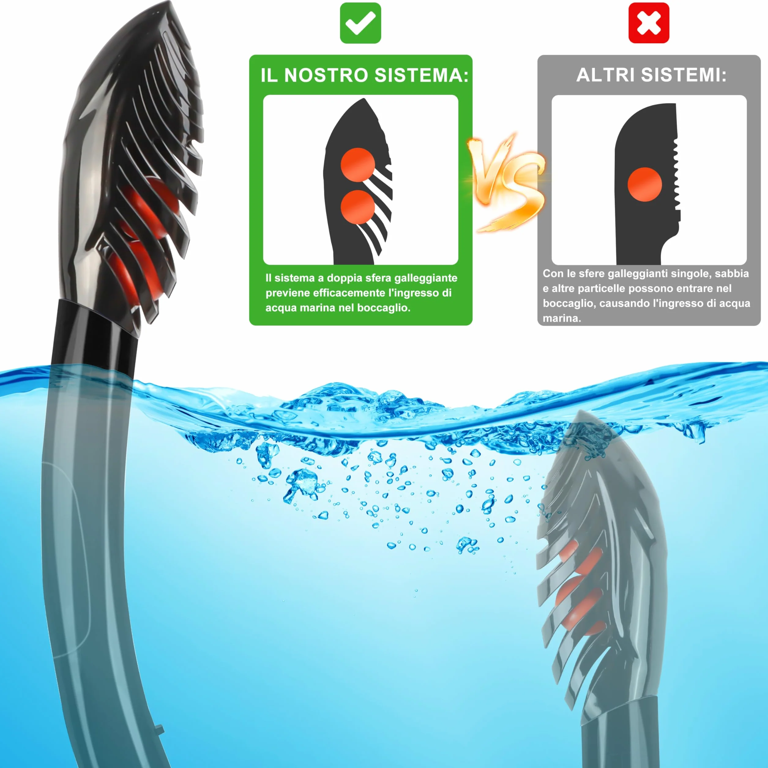Set da Snorkeling per Adulti IEEILULU con Maschera Panoramica 180° e Boccaglio a 3 Canali