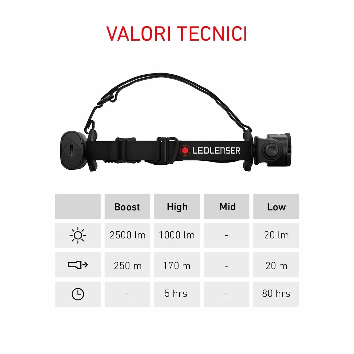 Ledlenser H15R Core Torcia Frontale LED 2500 Lumen Ricaricabile IP67 Impermeabile 250m