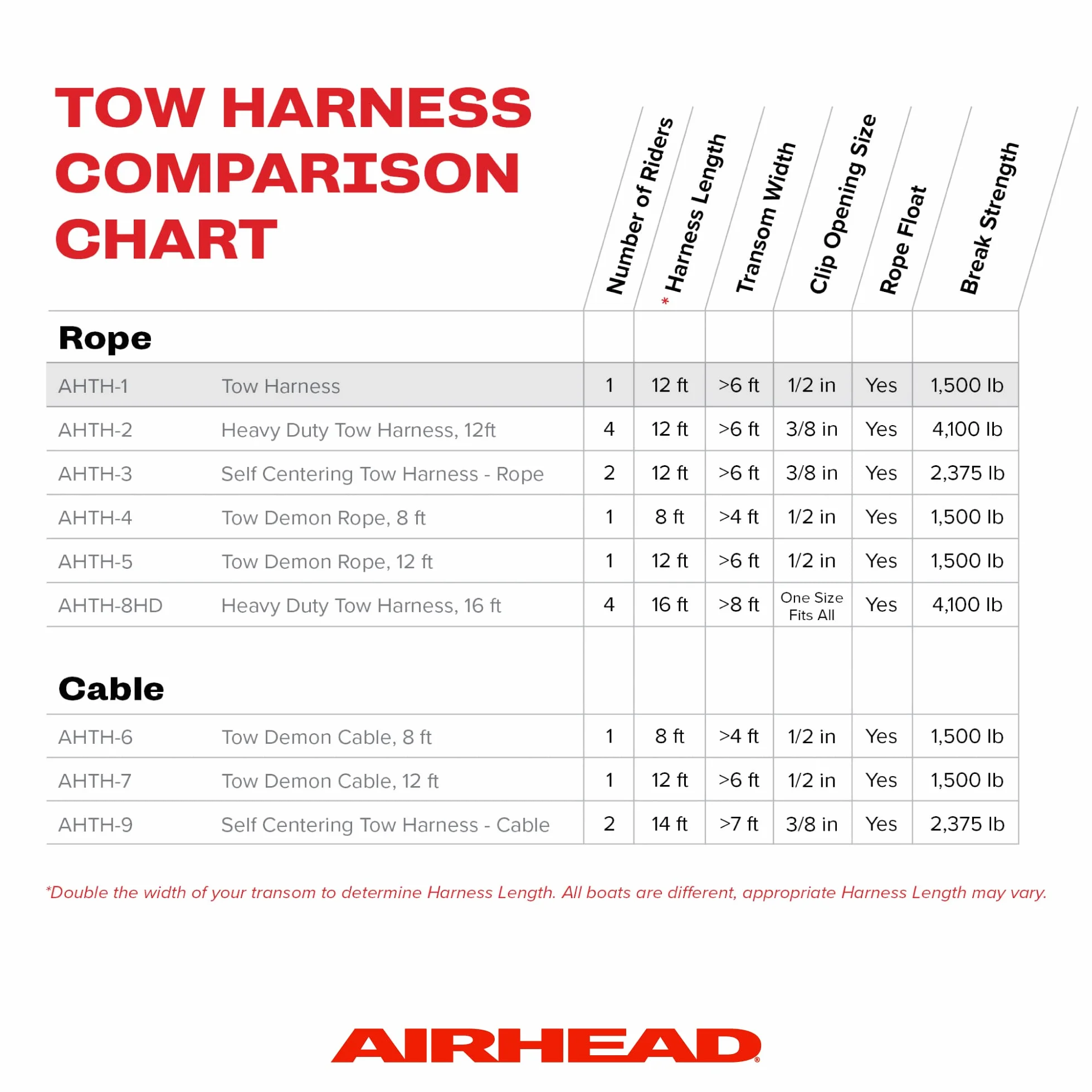 Kwik Tek Airhead Heavy Duty Tow Harness AHSR-8 Corda da Sci 21,9 m 8 sezioni