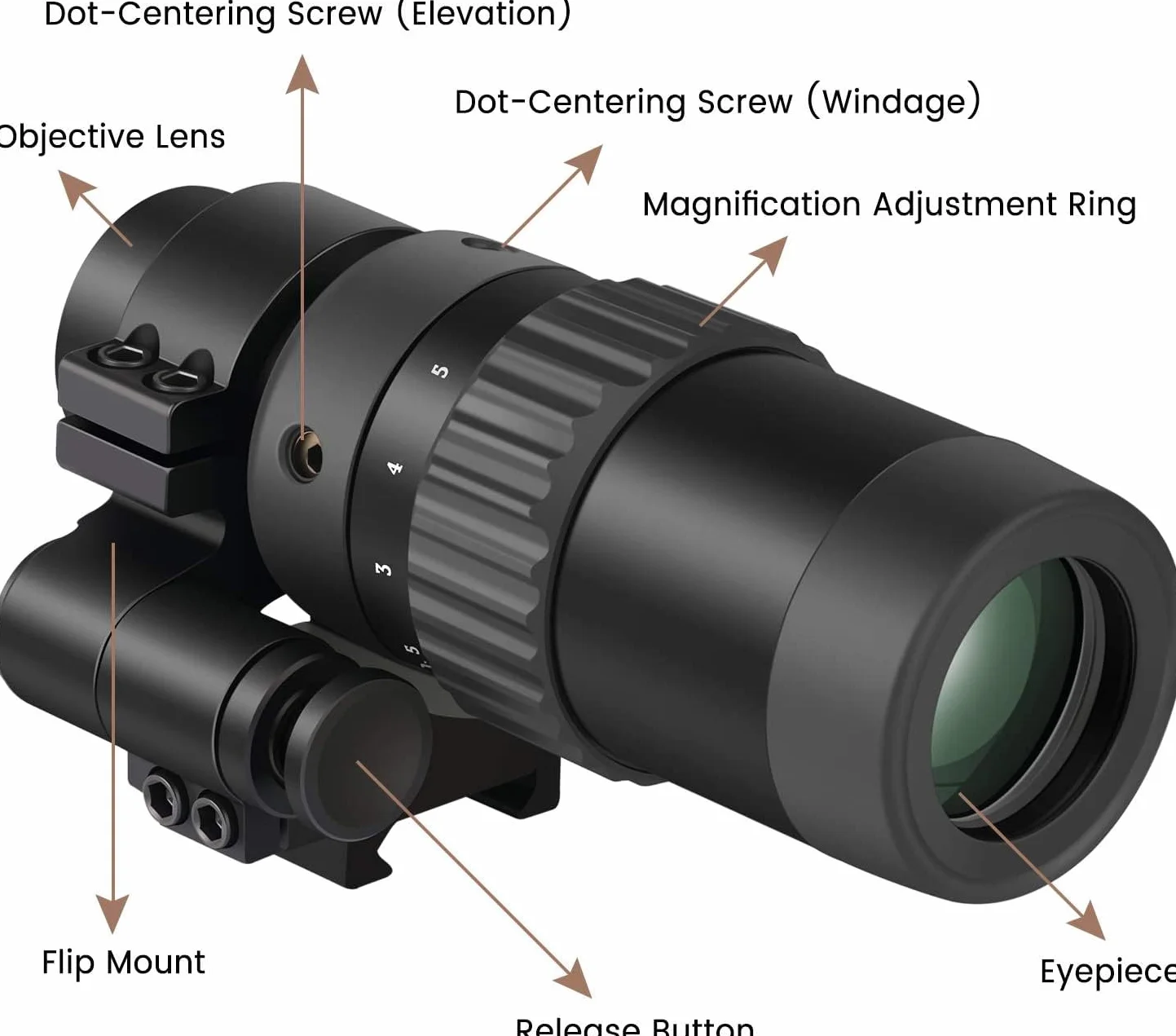 Feyachi M36 1.5X-5X Lente di ingrandimento per mirino rosso con montaggio laterale