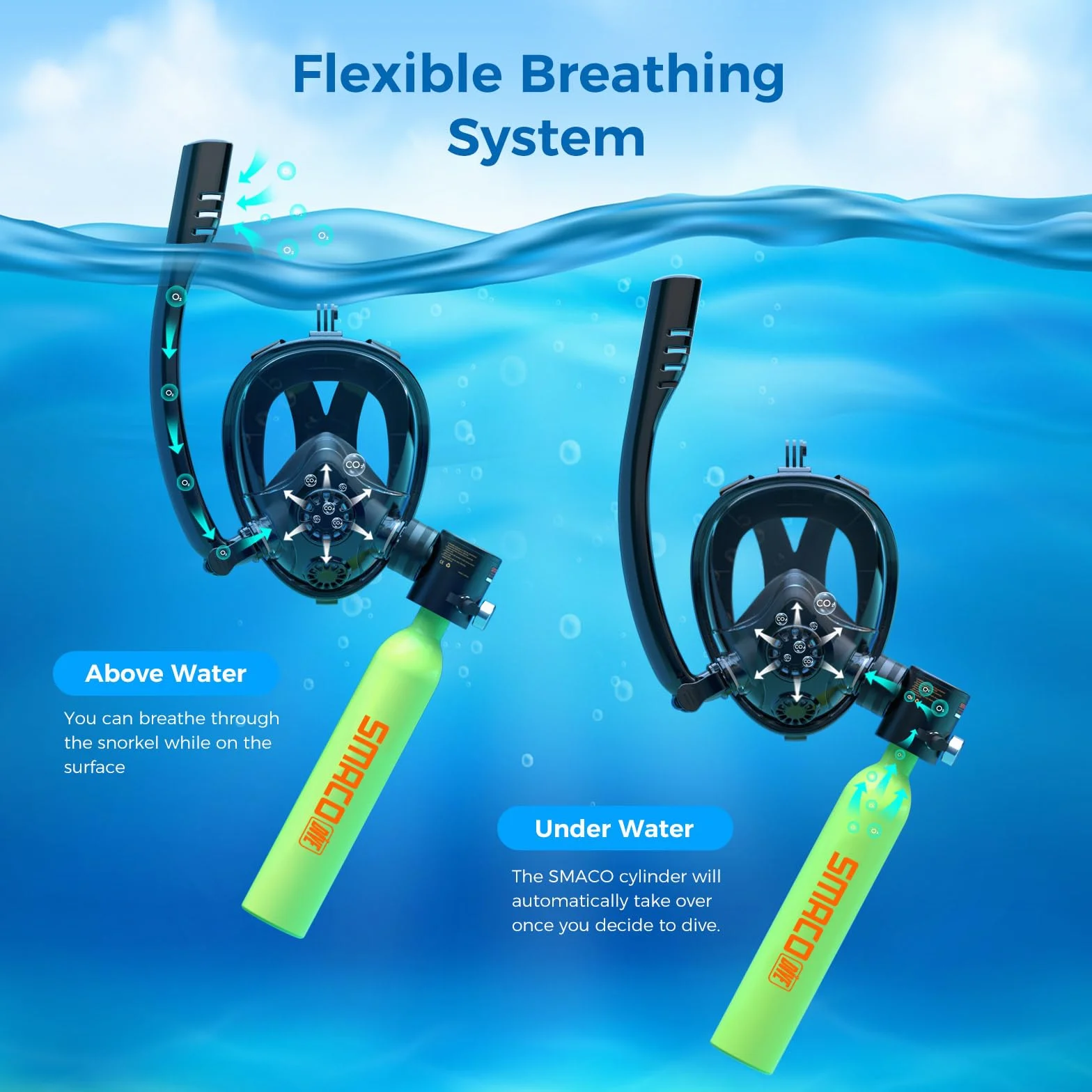 SMACO S300 Mini Bombola Subacquea 0,5L con Maschera Snorkeling Portatile