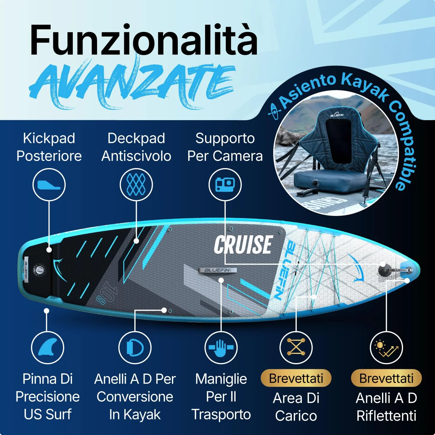 Bluefin Cruise 10'8 Paddleboard gonfiabile Premium Pacchetto Deckpad antiscivolo leggero 6'' spesso Tavola da paddleboard Stand up up Board
