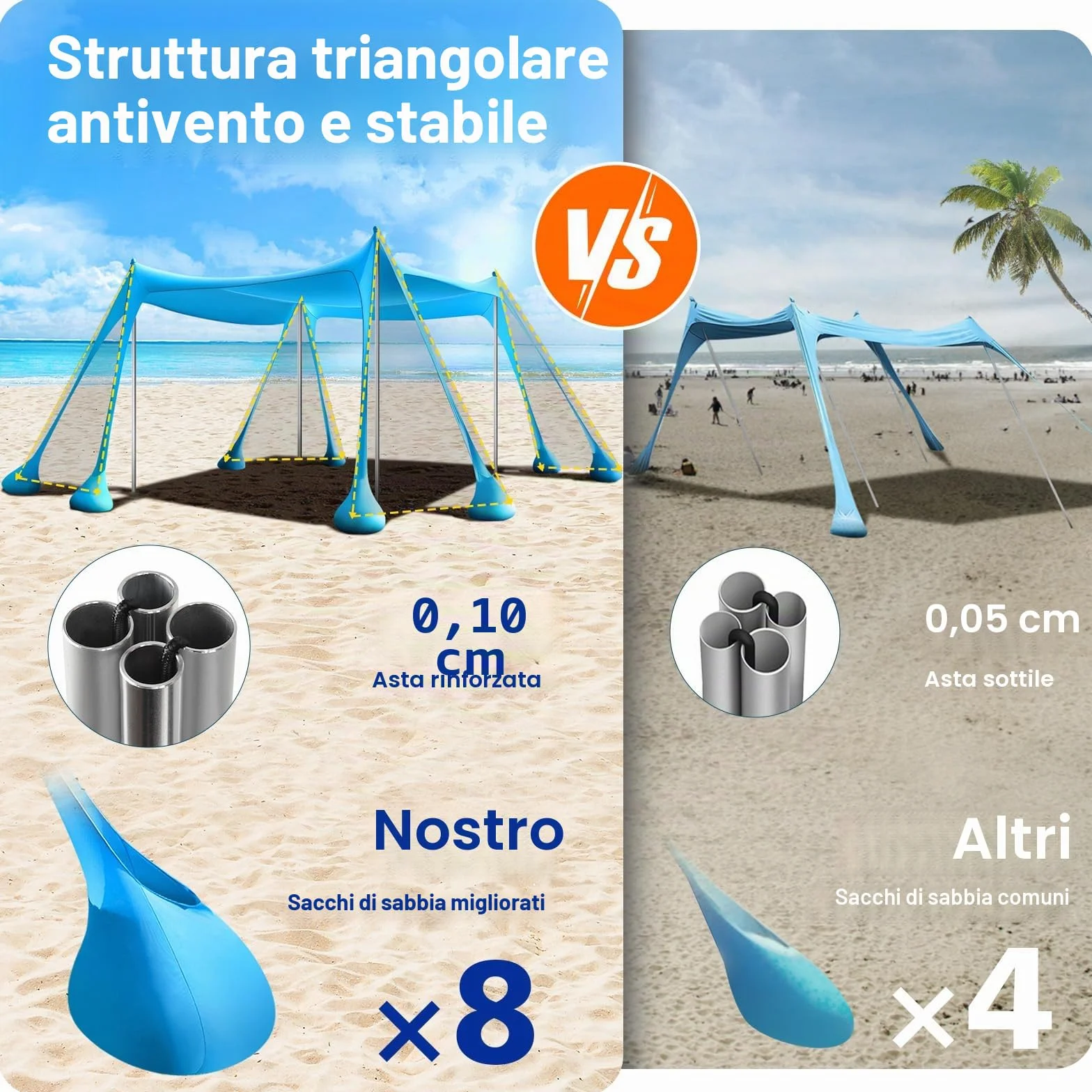 Rhino Valley 3x3m Tenda da Spiaggia Ultra Stabile Portatile, Protezione UV UPF50+ Tenda da Mare Super Antivento con 8 Ancoraggi a Sabbia Riempibili e 4 Aste in Alluminio