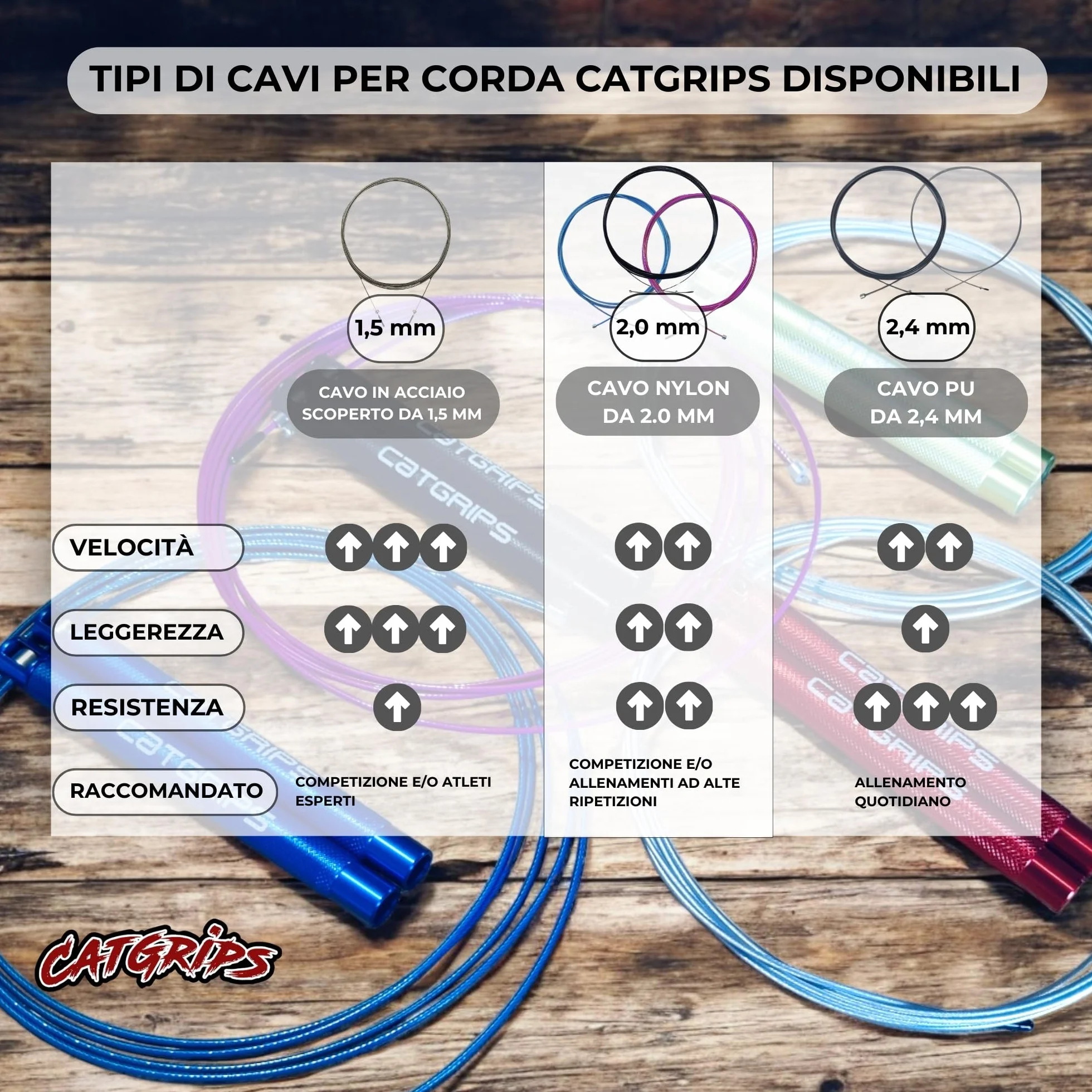 CATGRIPS Cavo di Ricambio per Corda da Salto 2.0mm Acciaio Rivestito Flessibile Anti-Attorcigliamento