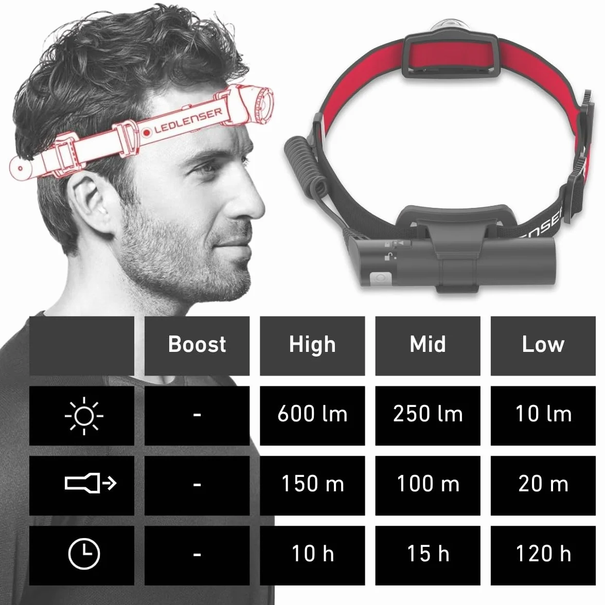 Ledlenser H8R Torcia Frontale LED Ricaricabile 600 Lumen 18650 Batteria Li-Ion