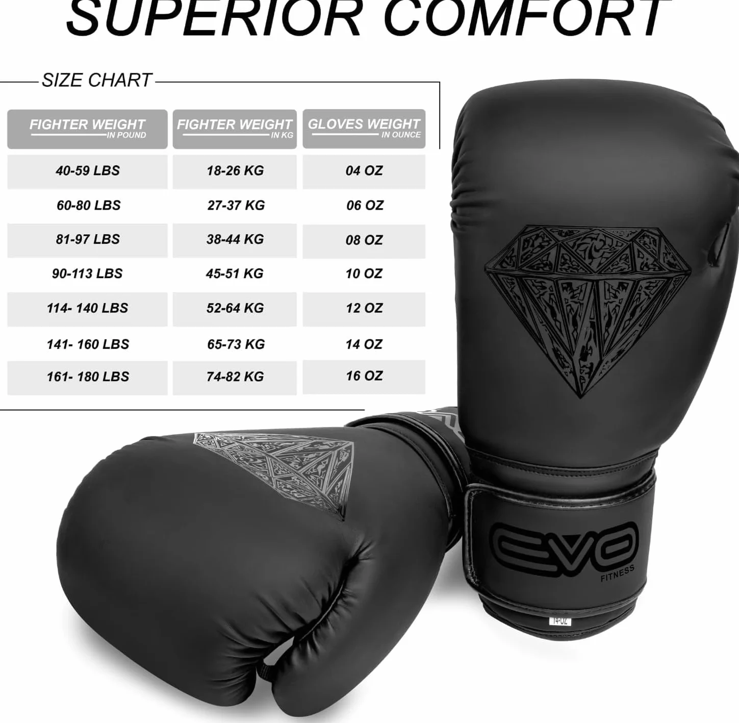 EVO Fitness Guantoni Da Boxe Con Pelle Pro Gel Per Muay Thai Kick Boxing Sparring