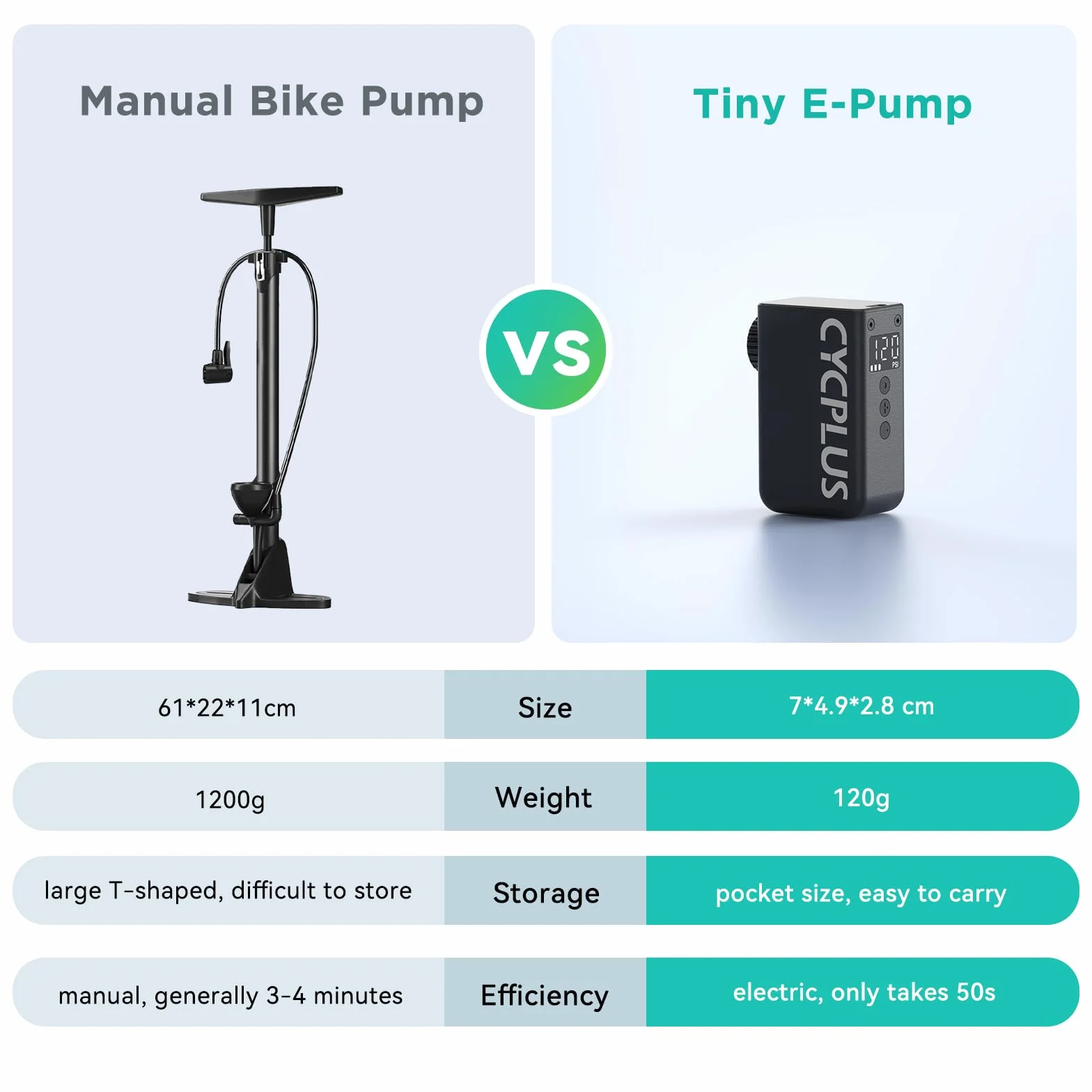 CYCPLUS Mini Bomba de bicicleta AS2 Pro, MAX 120 PSI, recargable, inalámbrica, parada automática, válvula Presta y Schrader