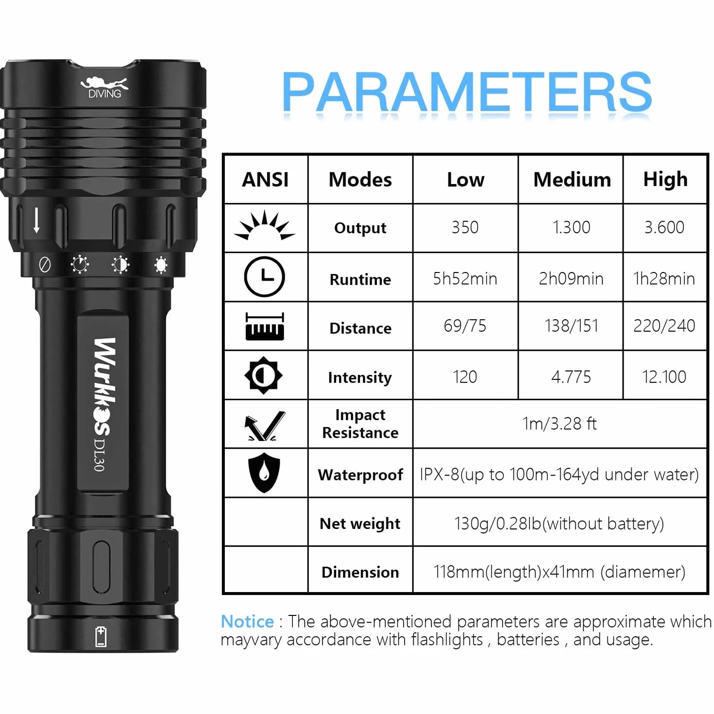 Wurkkos DL30 Torcia Subacquea 3600 Lumen Ricaricabile IPX8 LED LH351D 5000K 90CRI 5000mAh