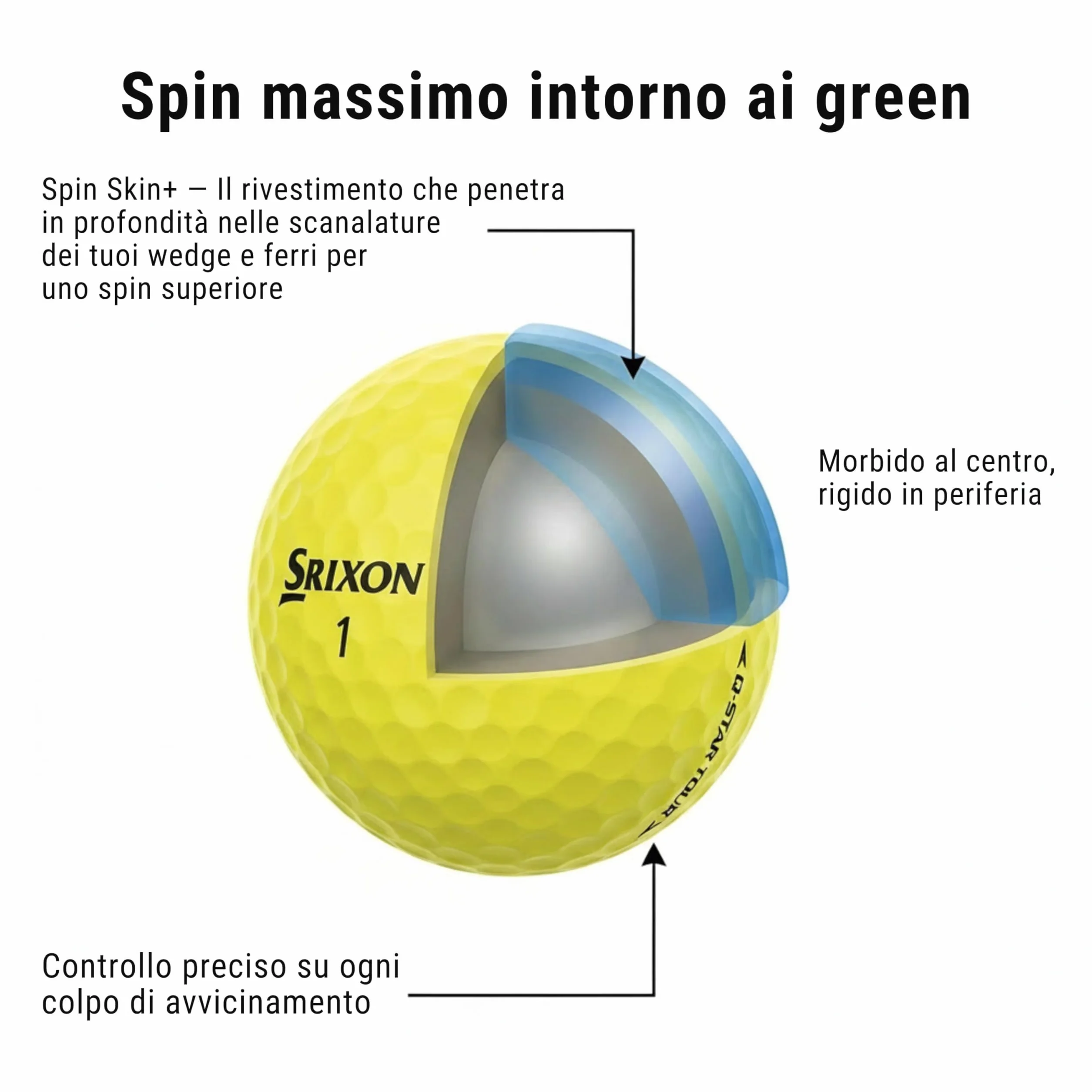 Srixon Q-STAR TOUR Pallina da golf uretano ultrasottile Spin Skin+ FastLayer Core 12 pezzi