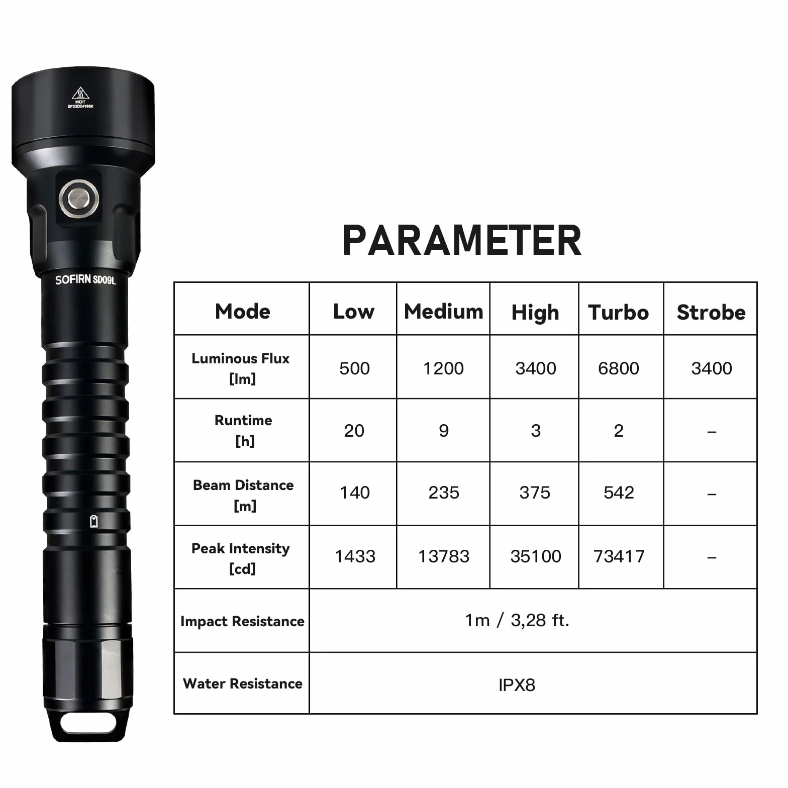 Sofirn SD09L Torcia LED da immersione 6800 lumen