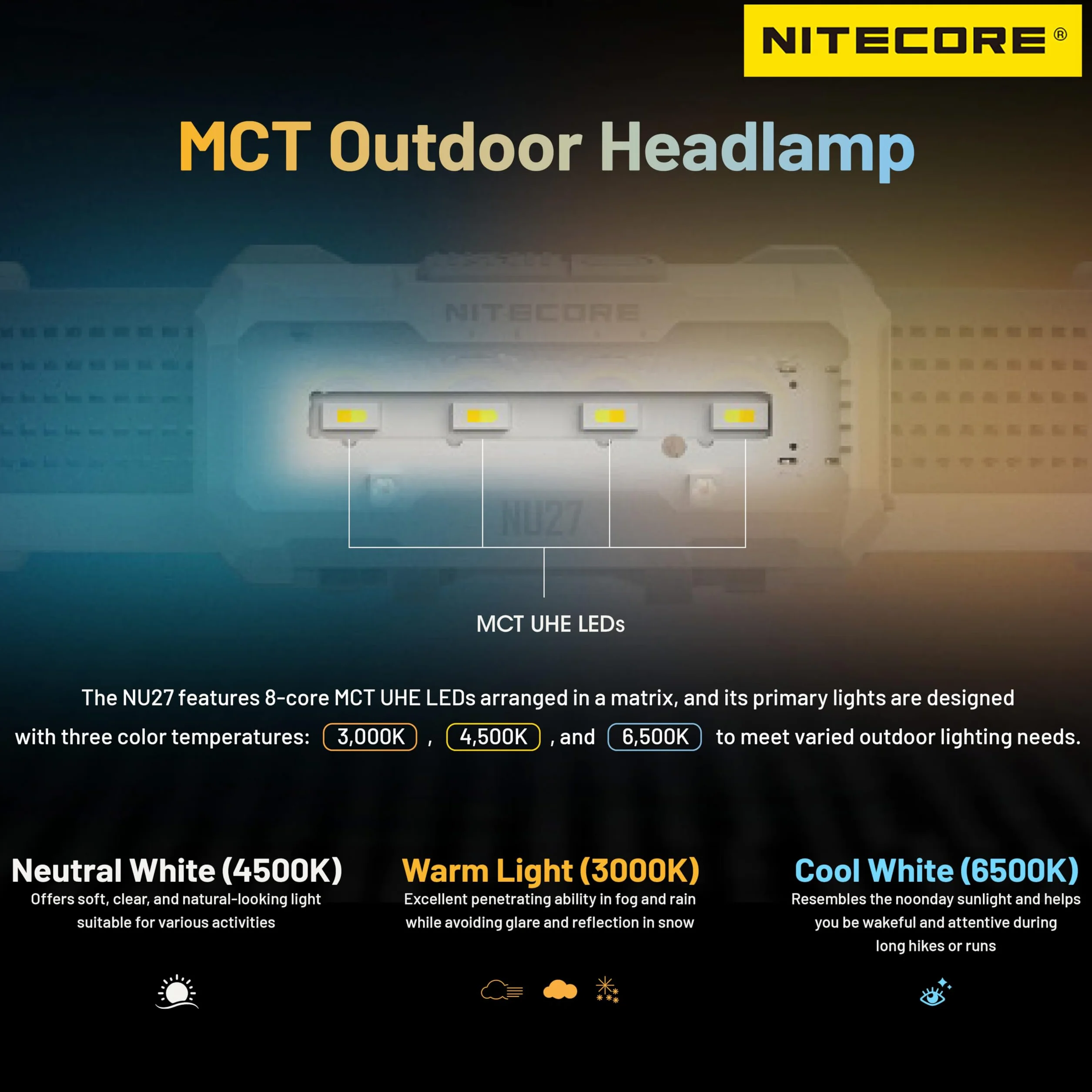 Nitecore NU27 Lampada frontale 600 lumen ricaricabile USB-C